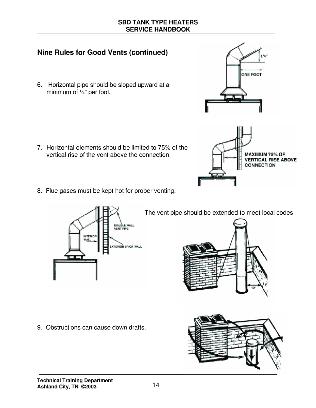 State Industries SBD71 120, SBD85 500 manual Nine Rules for Good Vents 