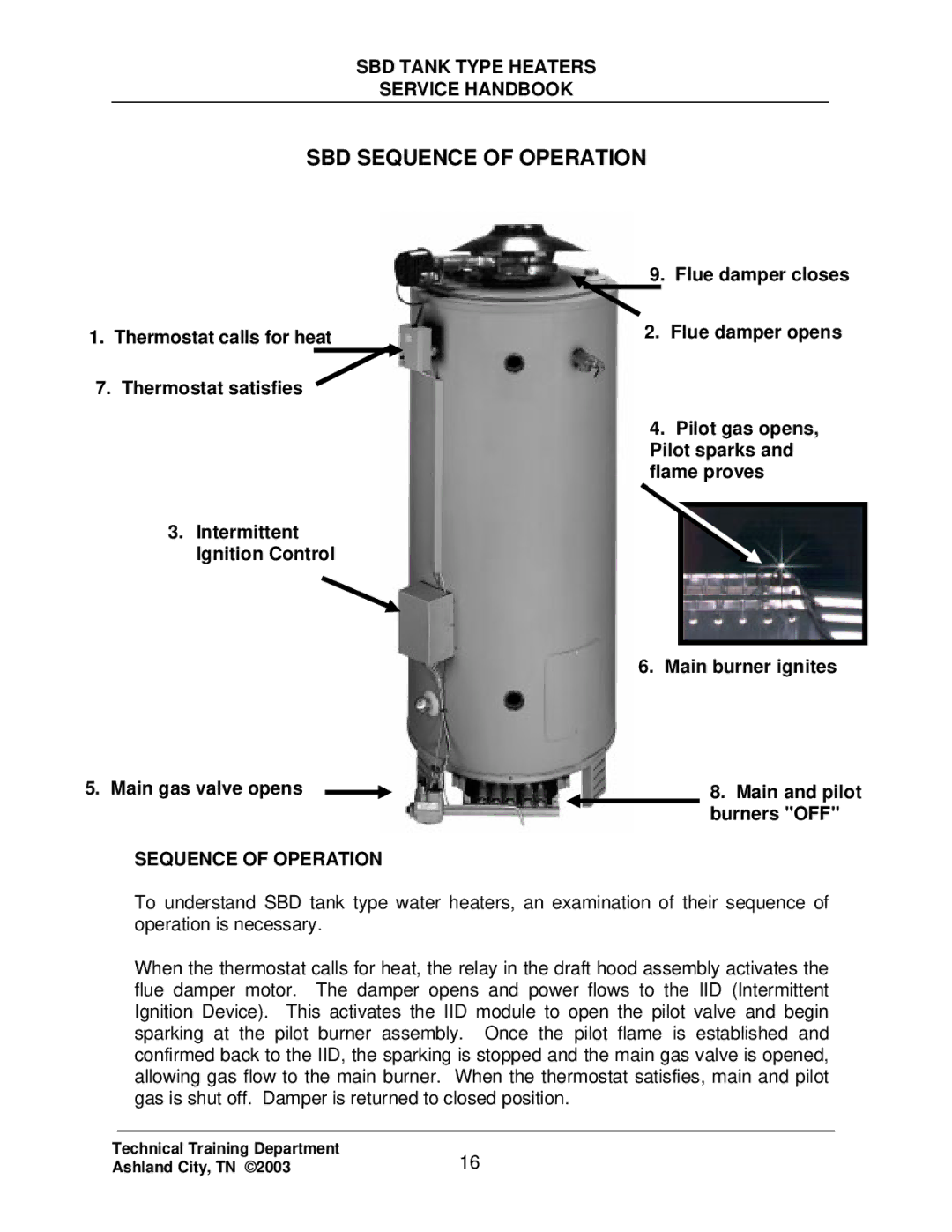 State Industries SBD71 120, SBD85 500 manual SBD Sequence of Operation 