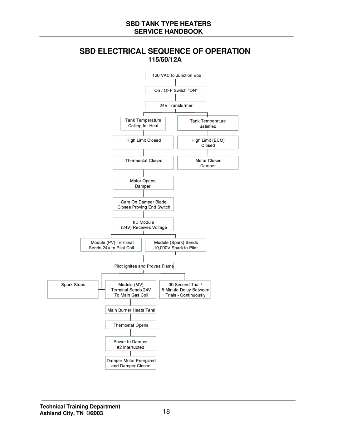 State Industries SBD71 120, SBD85 500 manual SBD Electrical Sequence of Operation, 115/60/12A 