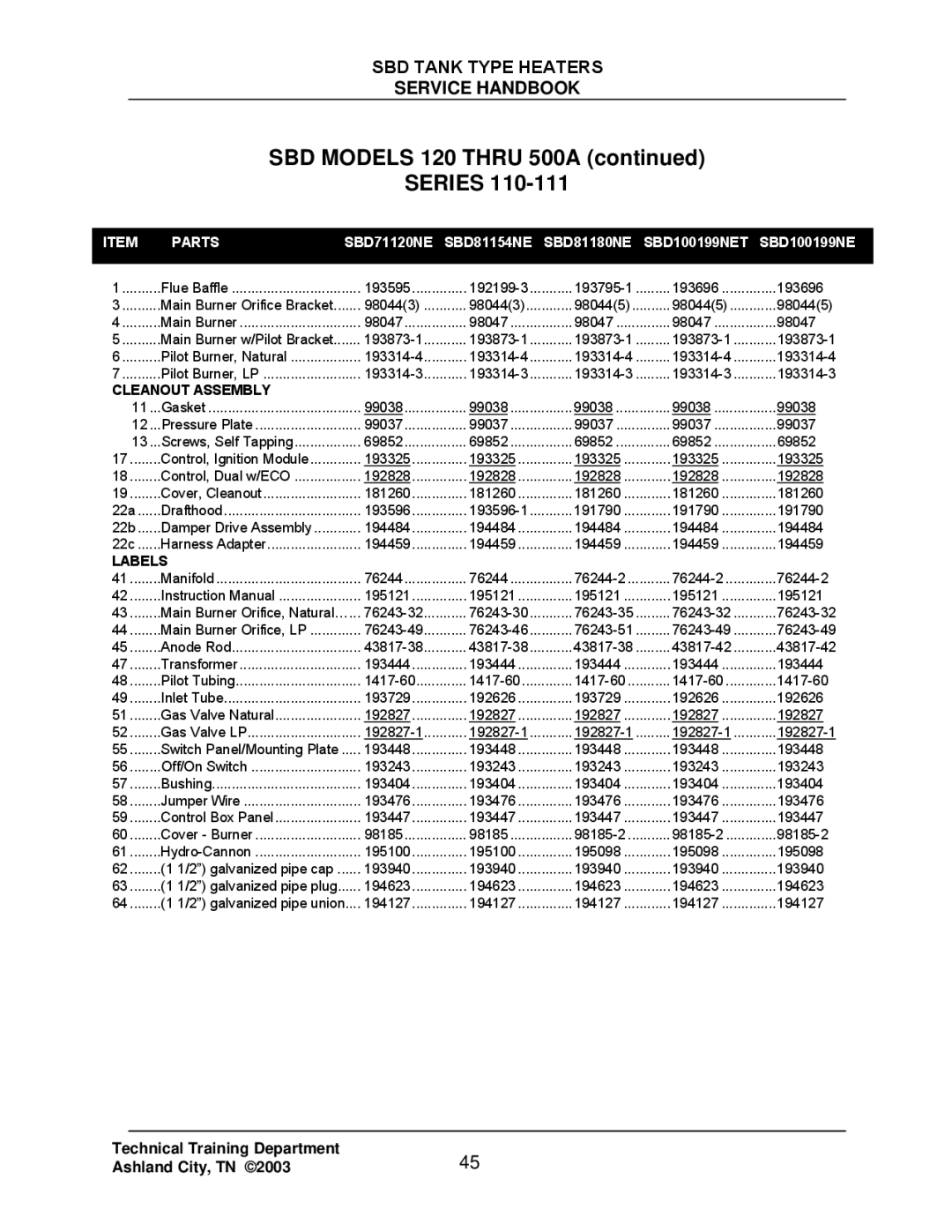 State Industries SBD85 500, SBD71 120 manual Series 