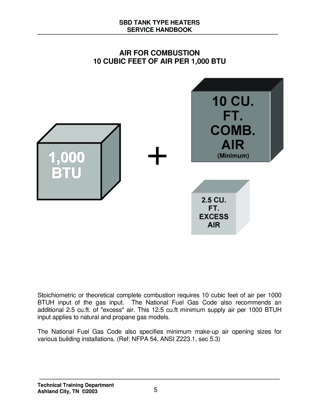 State Industries SBD85 500, SBD71 120 manual AIR for Combustion Cubic Feet of AIR PER 1,000 BTU, Minimum 