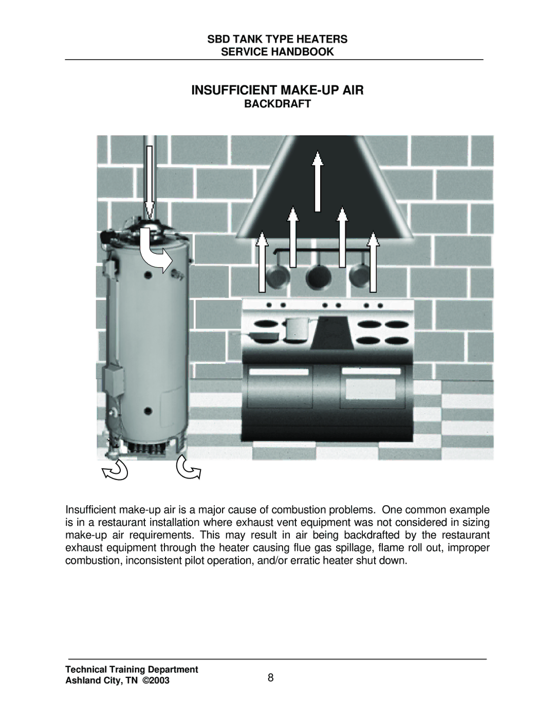 State Industries SBD71 120, SBD85 500 manual Insufficient MAKE-UP AIR, Backdraft 