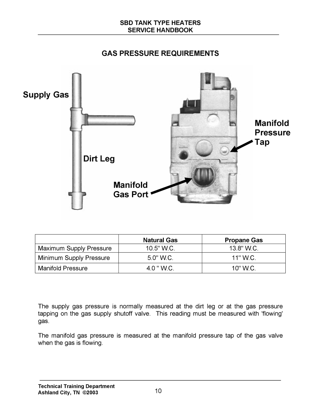 State Industries SBD71 120, SBD85 500 manual Supply Gas Manifold Pressure Tap Dirt Leg Gas Port, GAS Pressure Requirements 