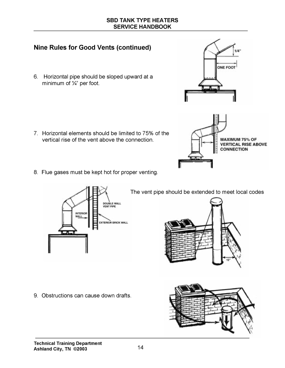 State Industries SBD71 120, SBD85 500 manual Nine Rules for Good Vents 