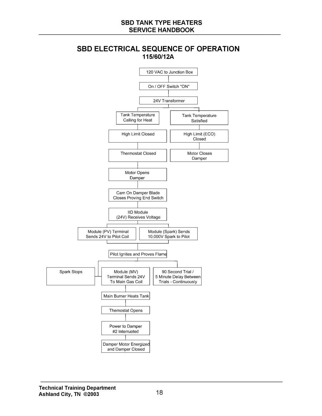 State Industries SBD71 120, SBD85 500 manual SBD Electrical Sequence of Operation 