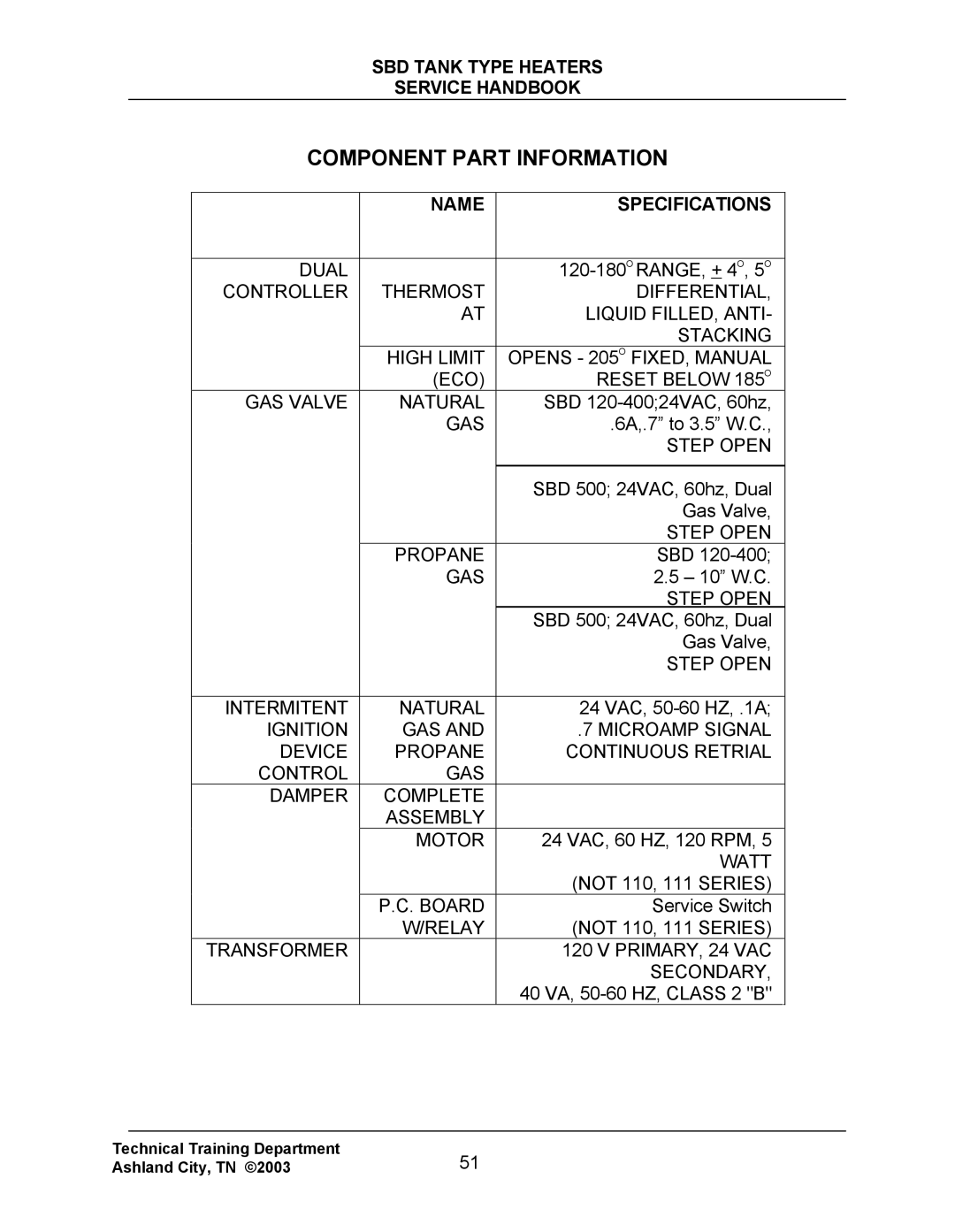 State Industries SBD85 500, SBD71 120 manual Component Part Information, Name Specifications 