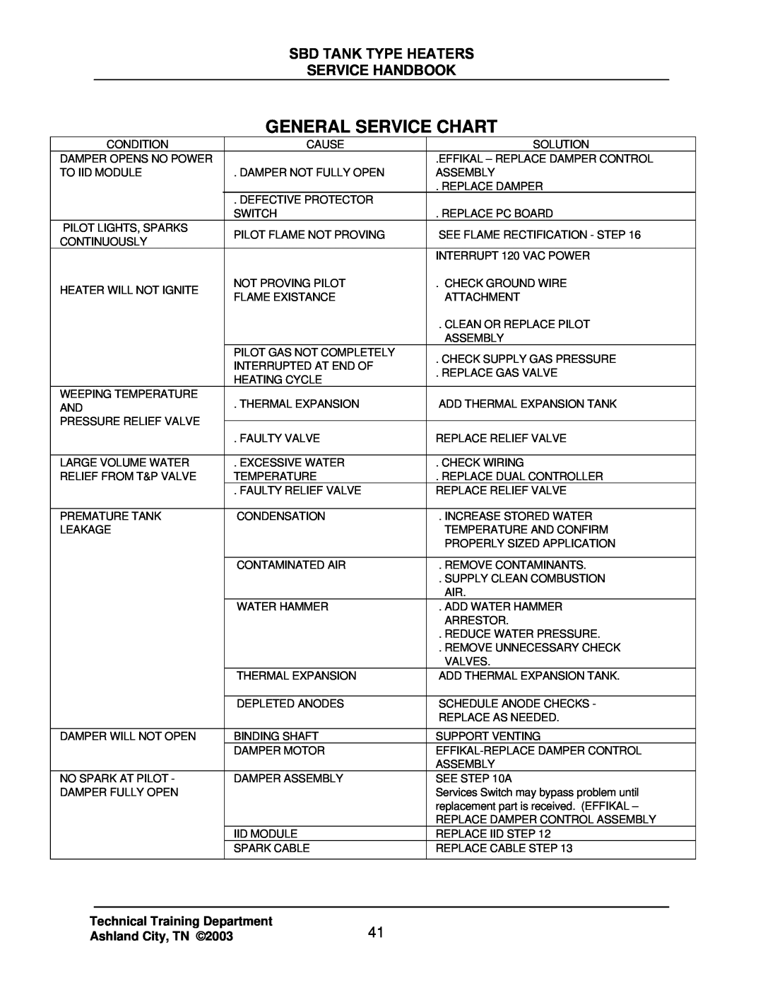 State Industries SBD85 500, SBD71 120 manual General Service Chart, Sbd Tank Type Heaters, Service Handbook 