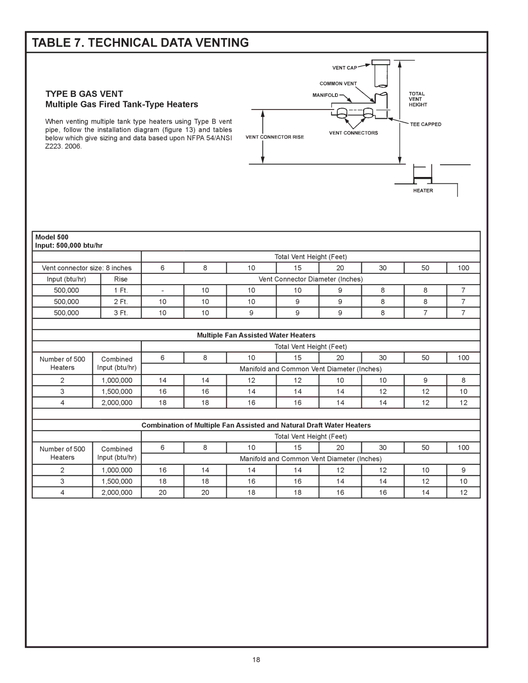 State Industries SBD85500NE, SBD85500PE instruction manual Technical Data Venting, Multiple Gas Fired Tank-Type Heaters 