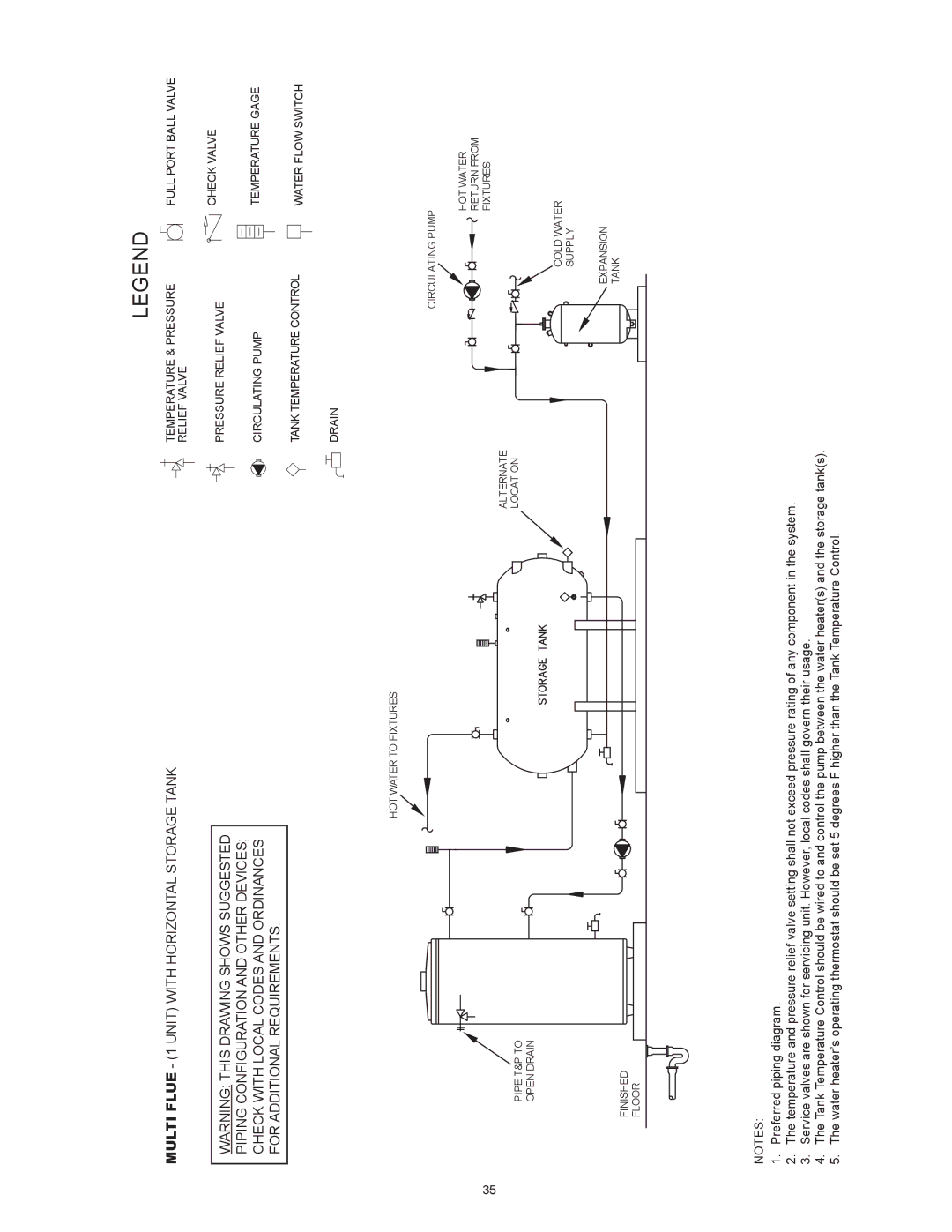 State Industries SBD85500PE, SBD85500NE instruction manual Temperature & Pressure 