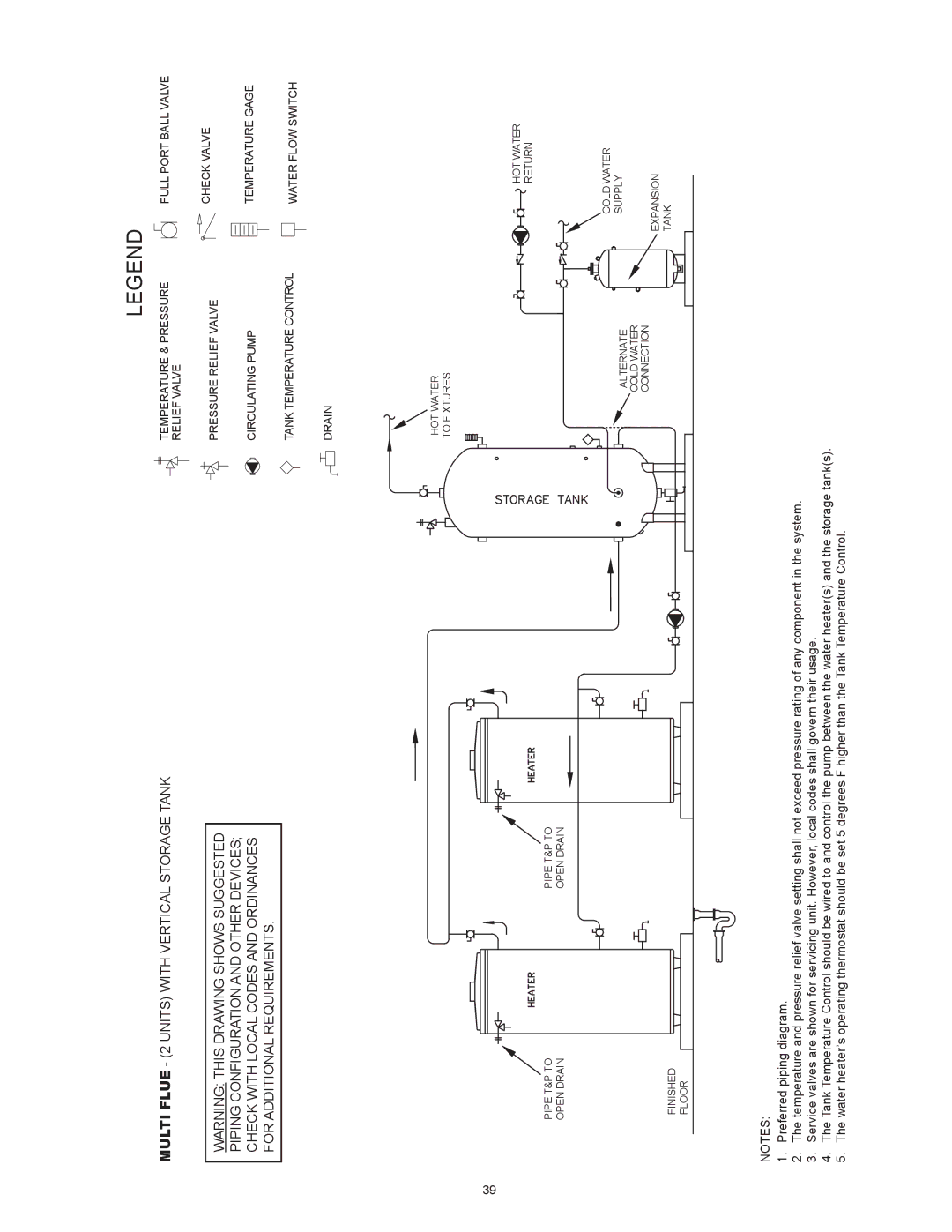 State Industries SBD85500PE, SBD85500NE instruction manual Multi Flue 2 Units with Vertical Storage Tank 