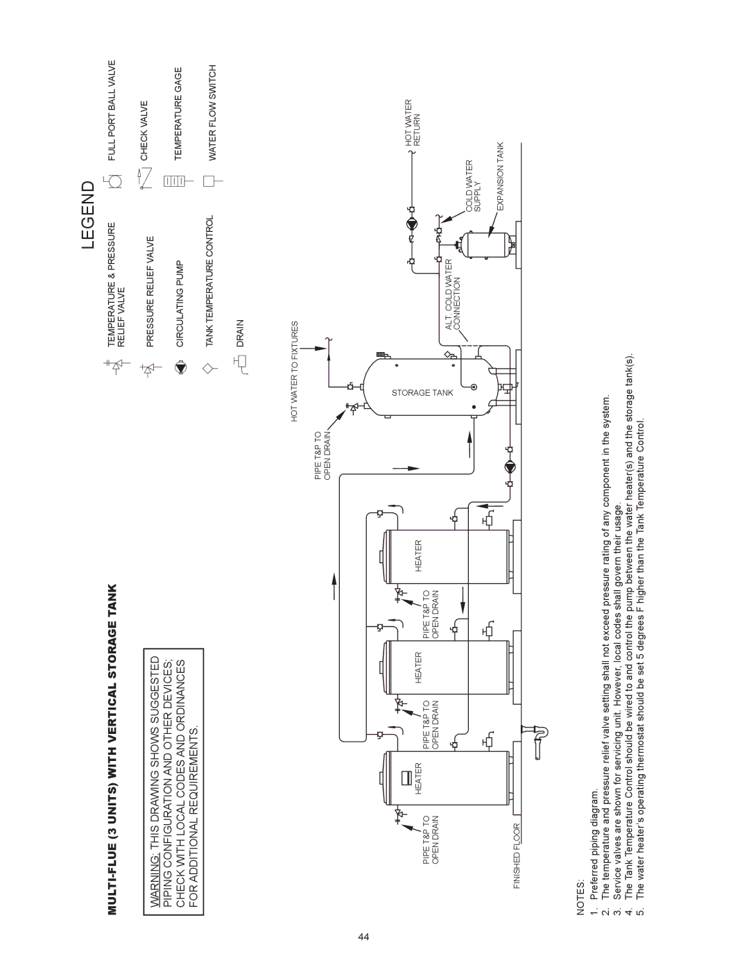 State Industries SBD85500NE, SBD85500PE instruction manual MULTI-FLUE 3 Units with Vertical Storage Tank 