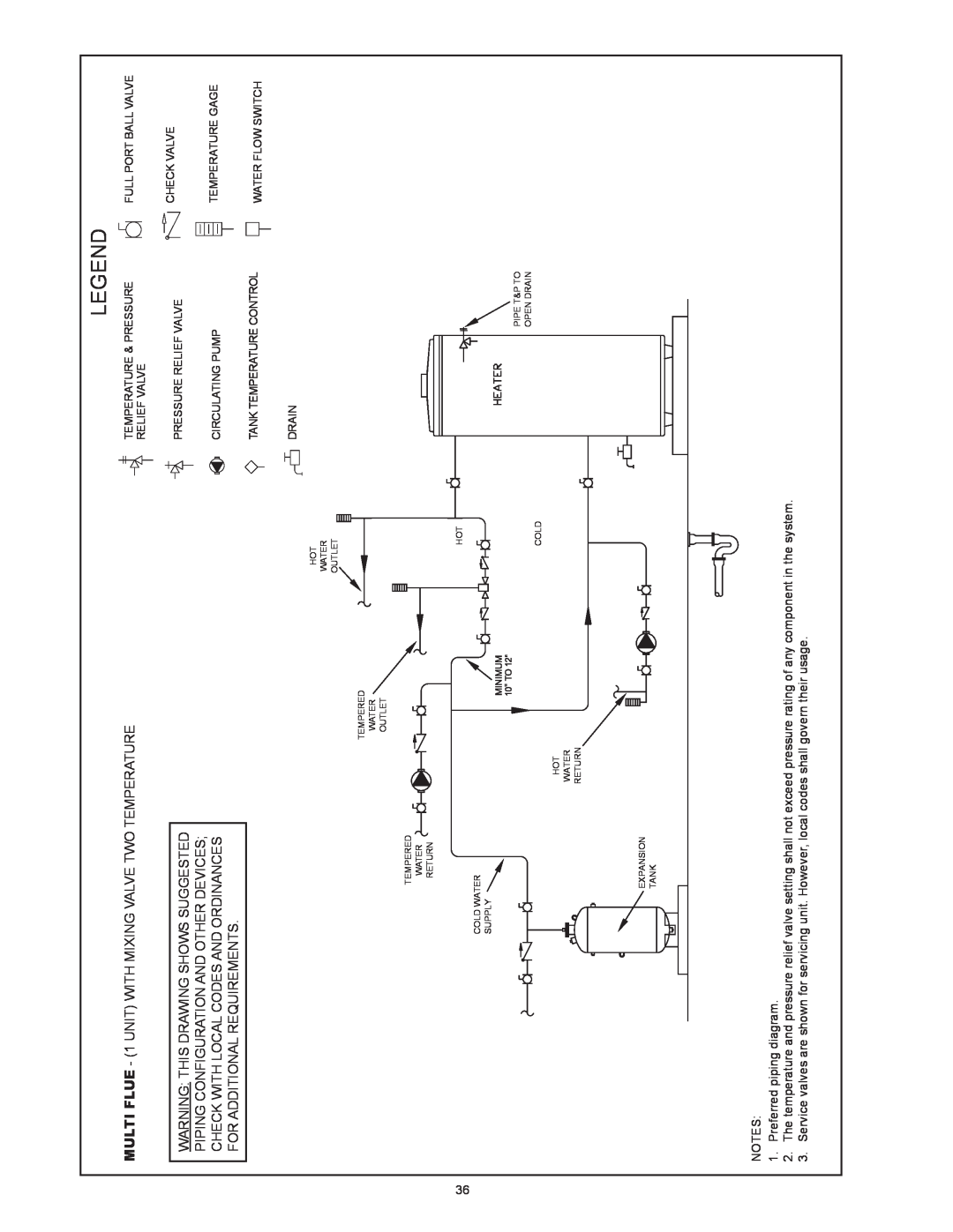 State Industries SBD85500NE MULTI FLUE - 1 UNIT WITH MIXING VALVE TWO TEMPERATURE, Warning This Drawing Shows Suggested 