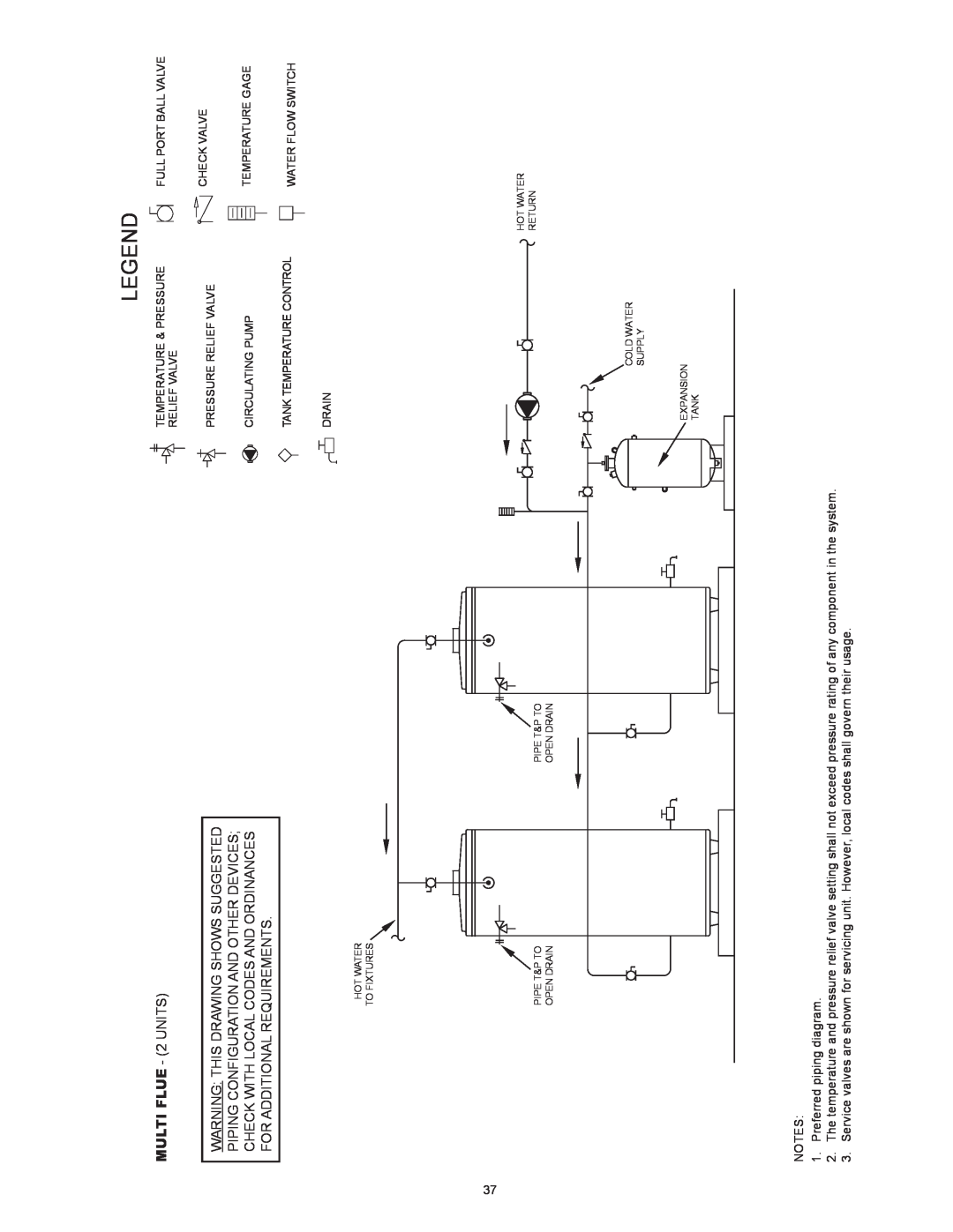 State Industries SBD85500PE, SBD85500NE instruction manual MULTI FLUE - 2 UNITS 