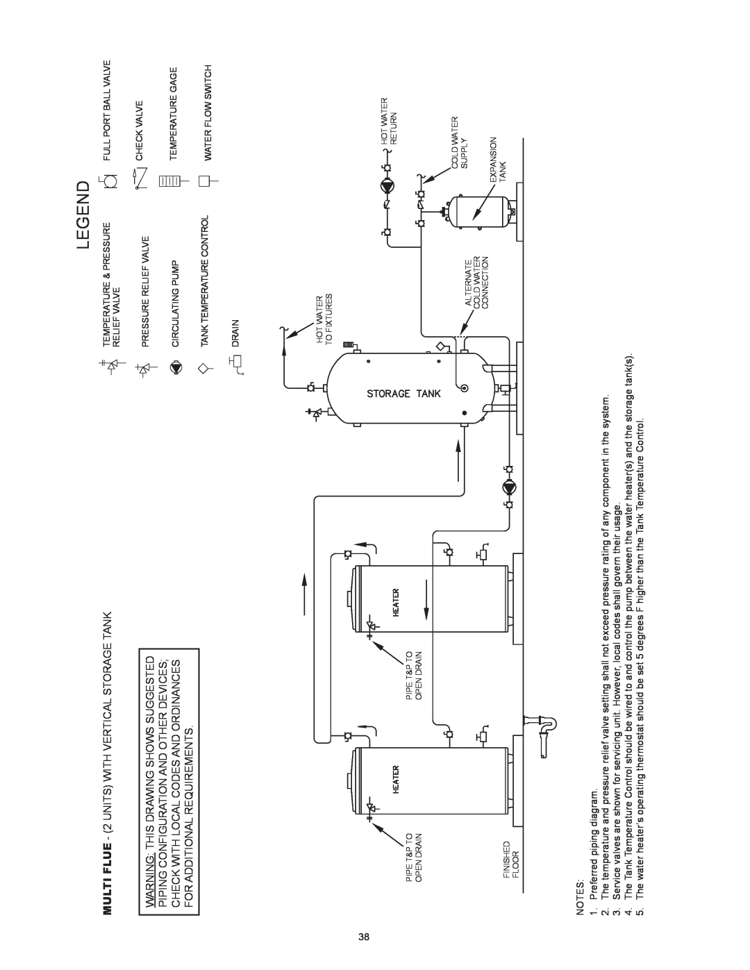 State Industries SBD85500NE, SBD85500PE instruction manual MULTI FLUE - 2 UNITS WITH VERTICAL STORAGE TANK 