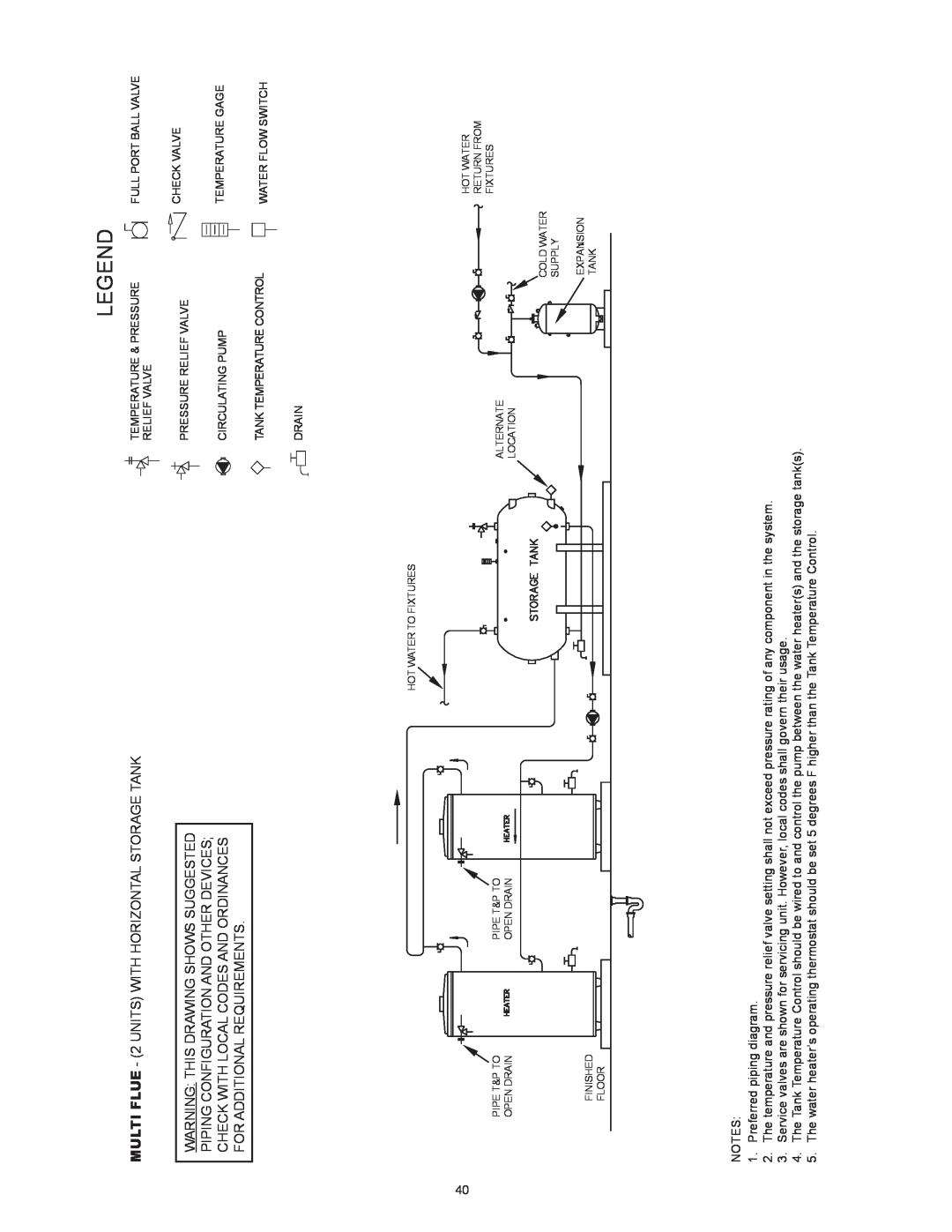 State Industries SBD85500NE MULTI FLUE - 2 UNITS WITH HORIZONTAL STORAGE TANK, Warning This Drawing Shows Suggested 