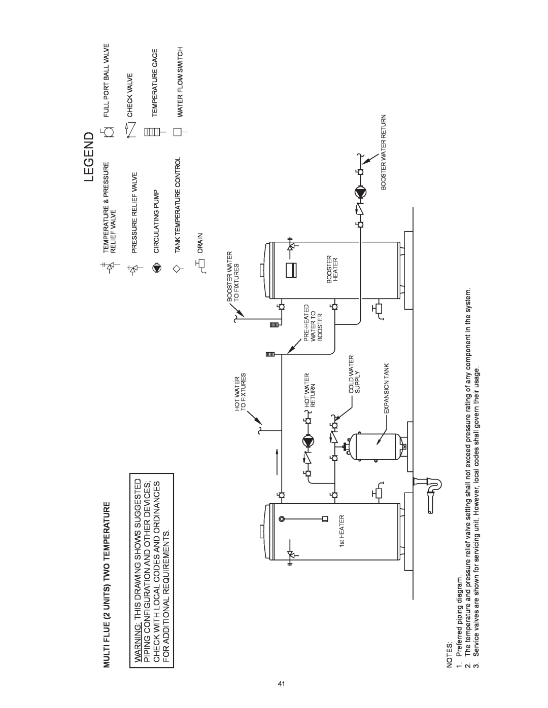 State Industries SBD85500PE, SBD85500NE instruction manual MULTI FLUE 2 UNITS TWO TEMPERATURE, Booster Water Return 