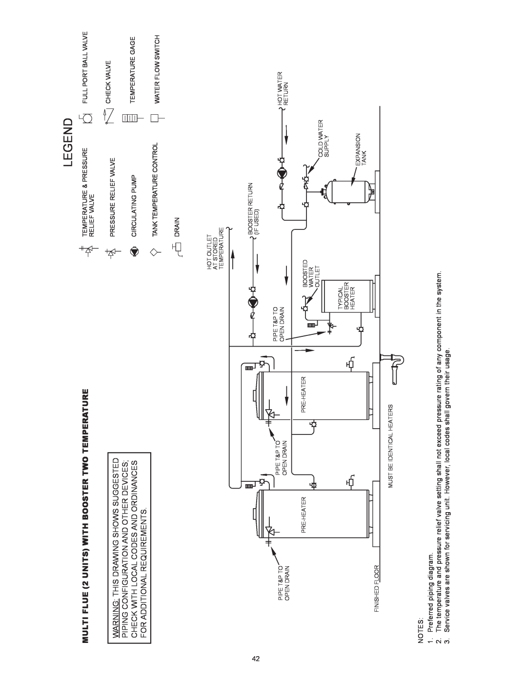 State Industries SBD85500NE, SBD85500PE instruction manual MULTI FLUE 2 UNITS WITH BOOSTER TWO TEMPERATURE, Pre-Heater 