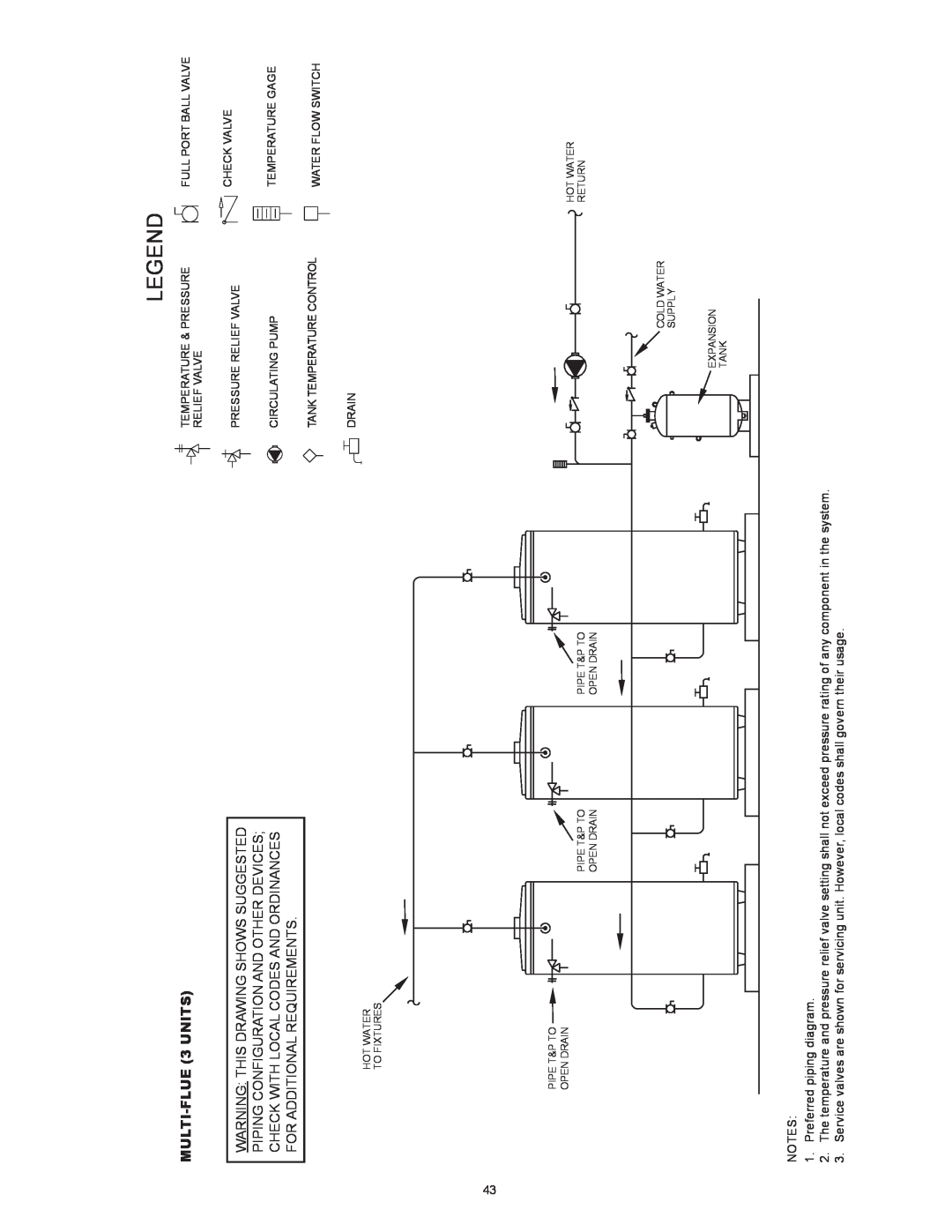 State Industries SBD85500PE, SBD85500NE instruction manual MULTI-FLUE 3 UNITS, Warning This Drawing Shows Suggested 