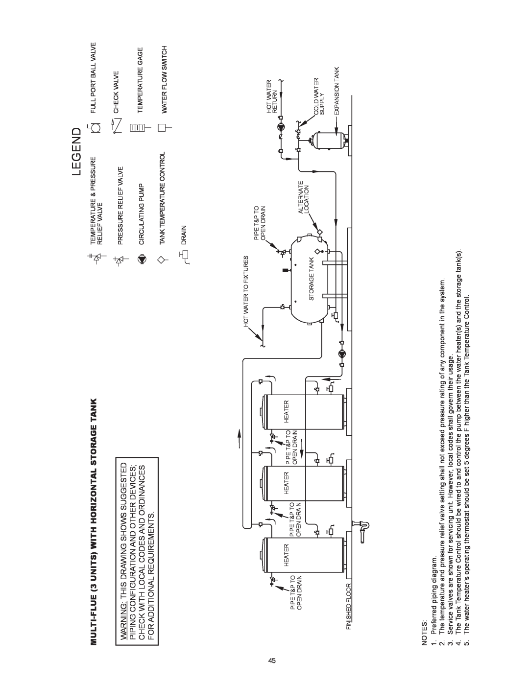 State Industries SBD85500PE MULTI-FLUE 3 UNITS WITH HORIZONTAL STORAGE TANK, Warning This Drawing Shows Suggested 