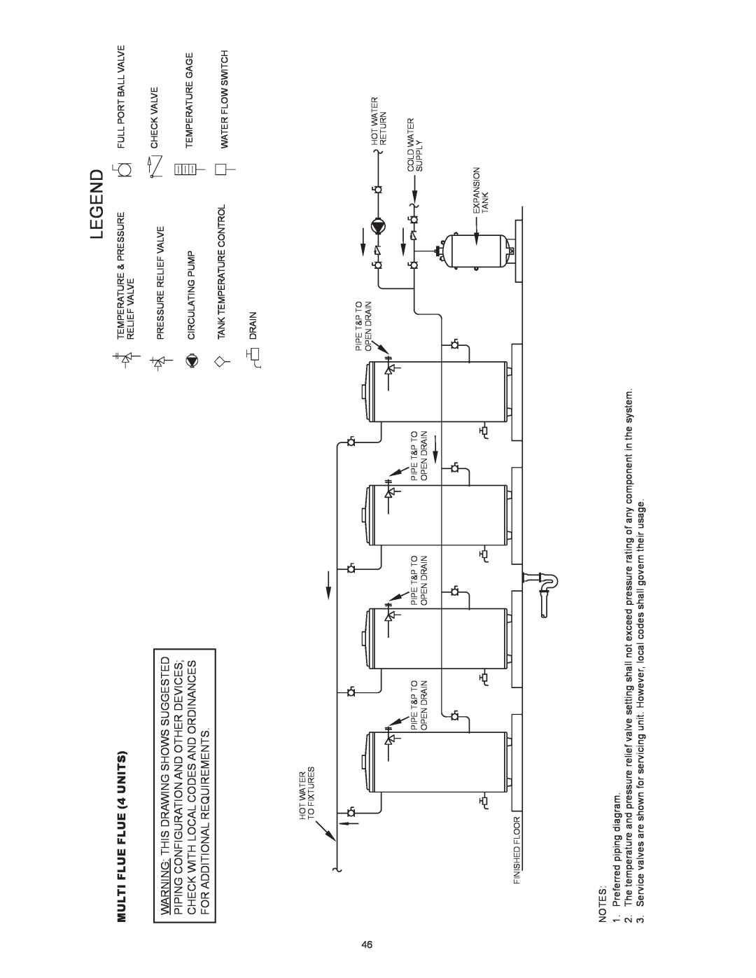 State Industries SBD85500NE, SBD85500PE instruction manual MULTI FLUE FLUE 4 UNITS, Warning This Drawing Shows Suggested 