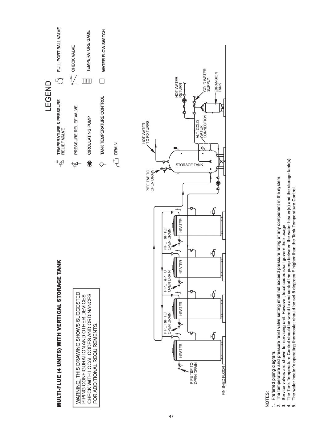 State Industries SBD85500PE, SBD85500NE instruction manual MULTI-FLUE 4 UNITS WITH VERTICAL STORAGE TANK 