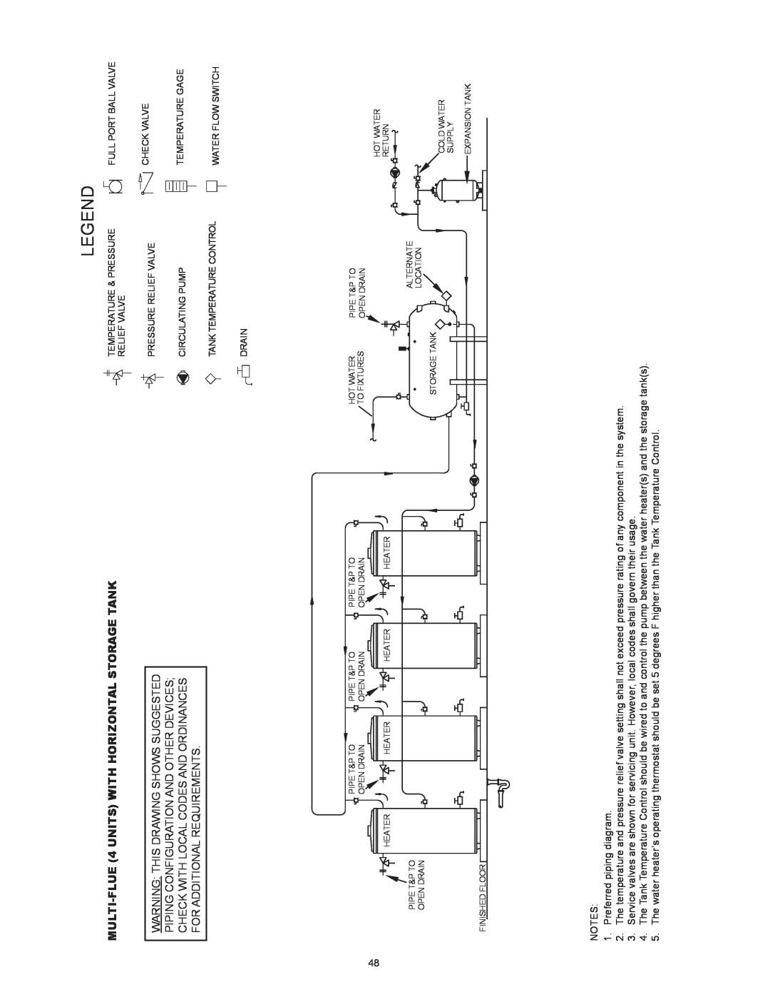 State Industries SBD85500NE MULTI-FLUE 4 UNITS WITH HORIZONTAL STORAGE TANK, Warning This Drawing Shows Suggested 