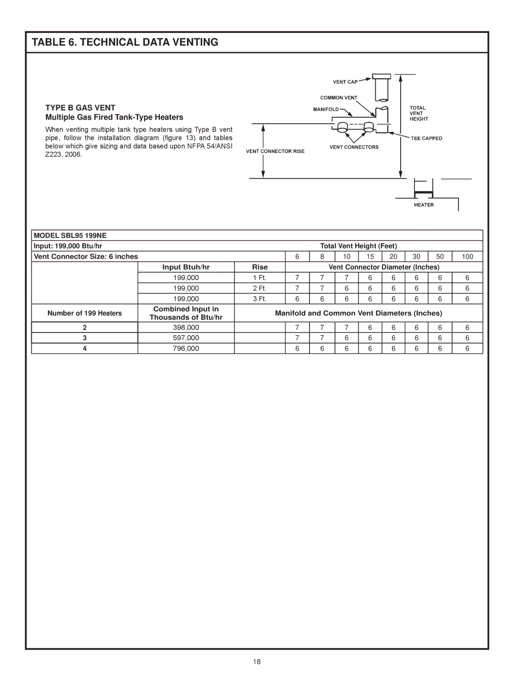 State Industries SBL85 275NE(A), SBL95 199NE Technical Data Venting, Type B GAS Vent, Multiple Gas Fired Tank-Type Heaters 