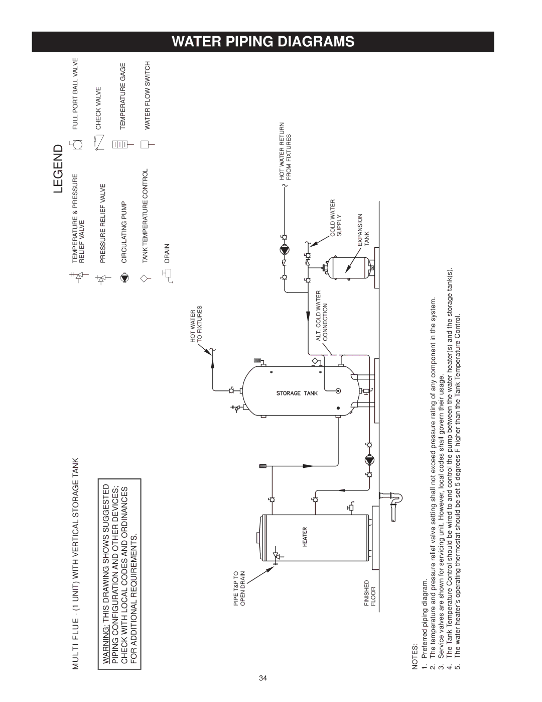 State Industries SBL85 390NE(A), SBL85 275NE(A), SBL95 199NE instruction manual Water Piping, Diagrams 