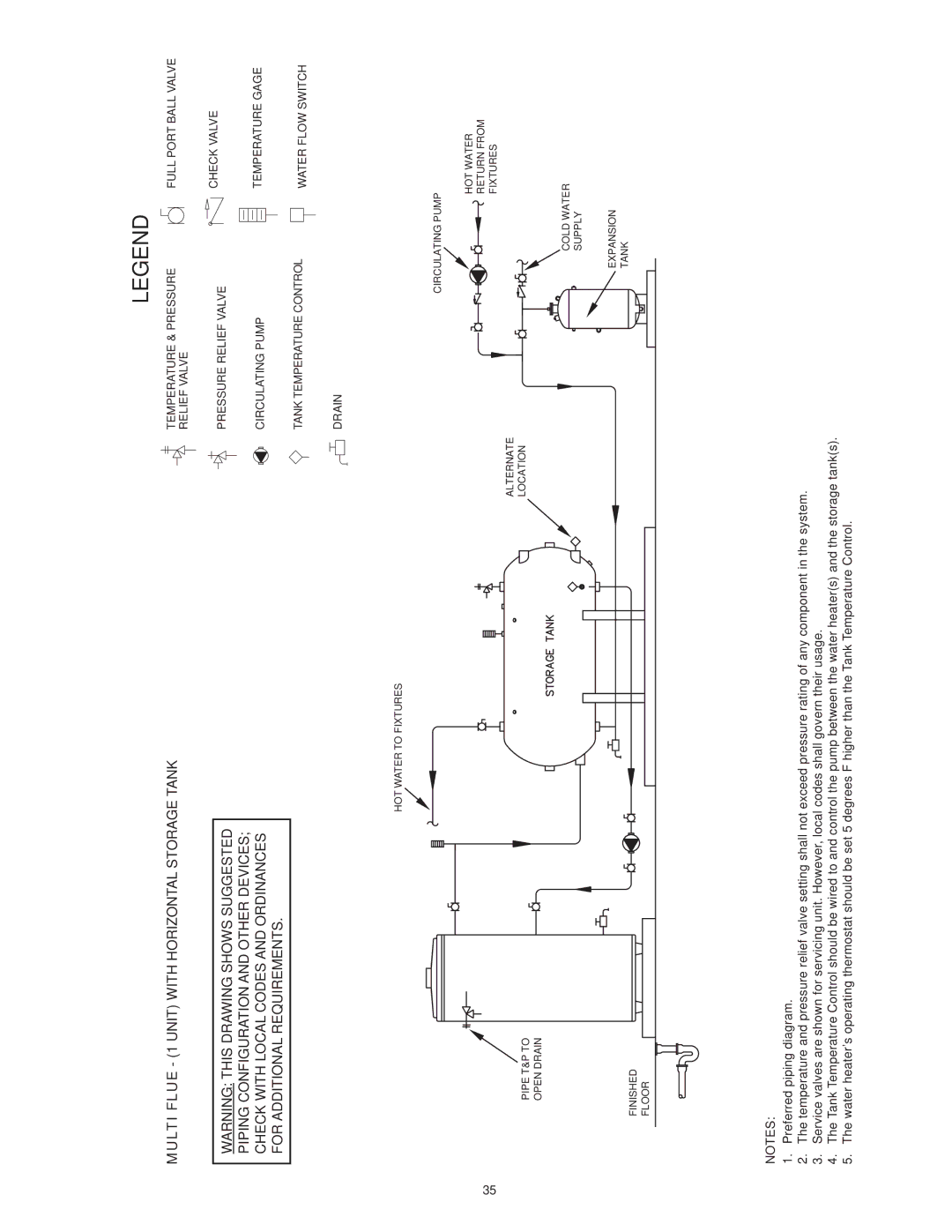 State Industries SBL95 199NE, SBL85 275NE(A), SBL85 390NE(A) instruction manual Temperature & Pressure 