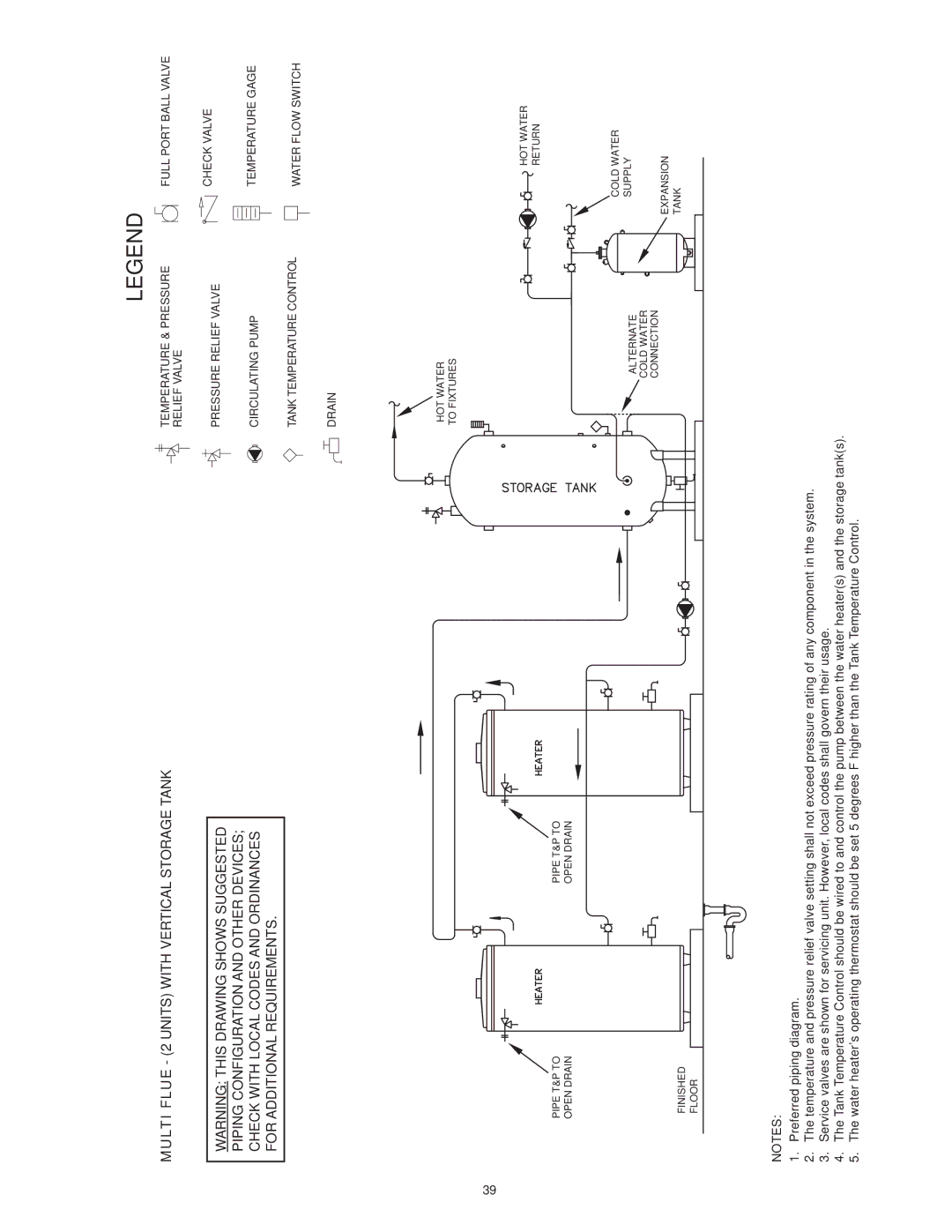 State Industries SBL85 275NE(A), SBL85 390NE(A), SBL95 199NE instruction manual Multi Flue 2 Units with Vertical Storage Tank 