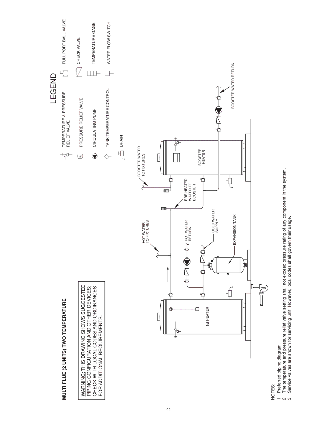 State Industries SBL95 199NE, SBL85 275NE(A), SBL85 390NE(A) instruction manual Multi Flue 2 Units TWO Temperature 