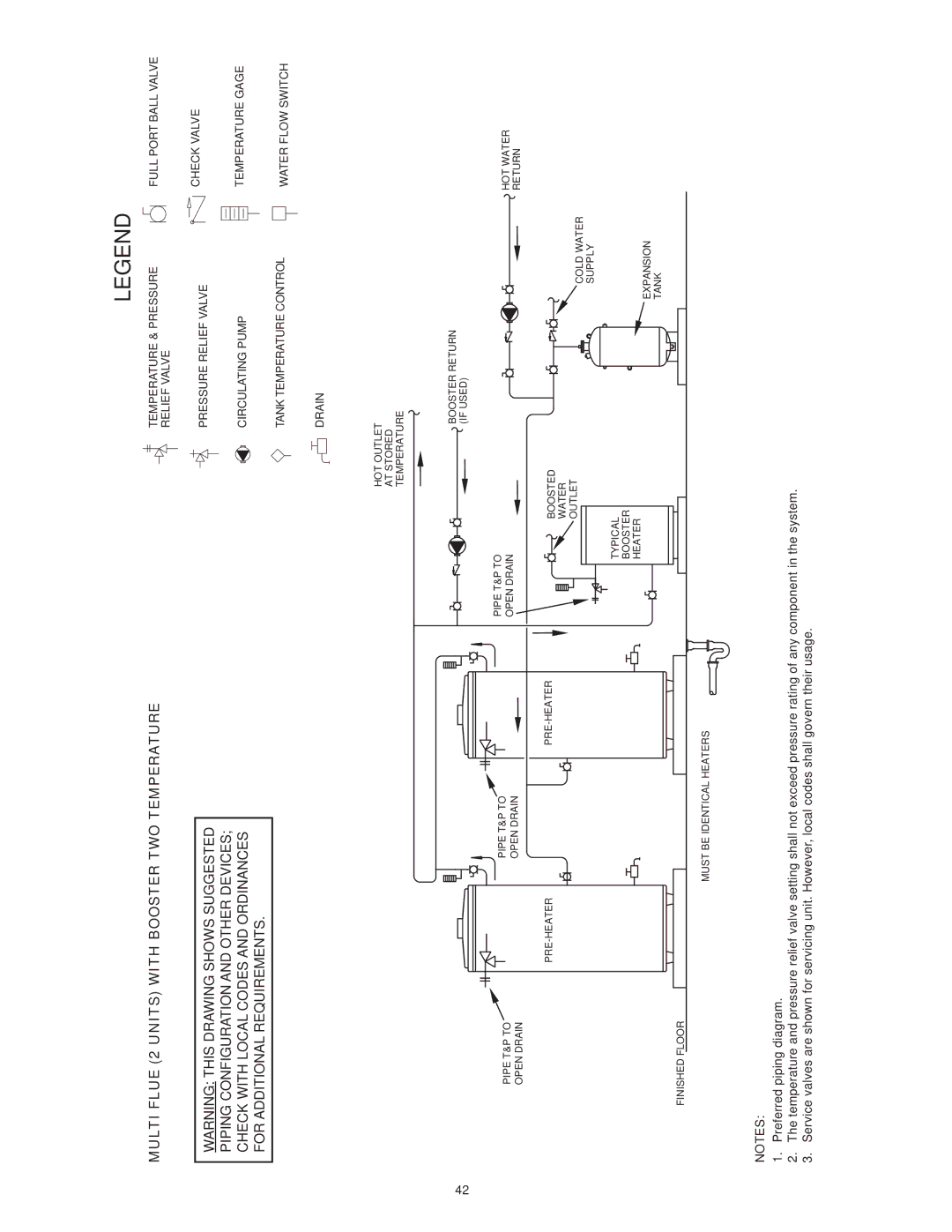 State Industries SBL85 275NE(A), SBL85 390NE(A), SBL95 199NE Multi Flue 2 Units with Booster TWO Temperature 