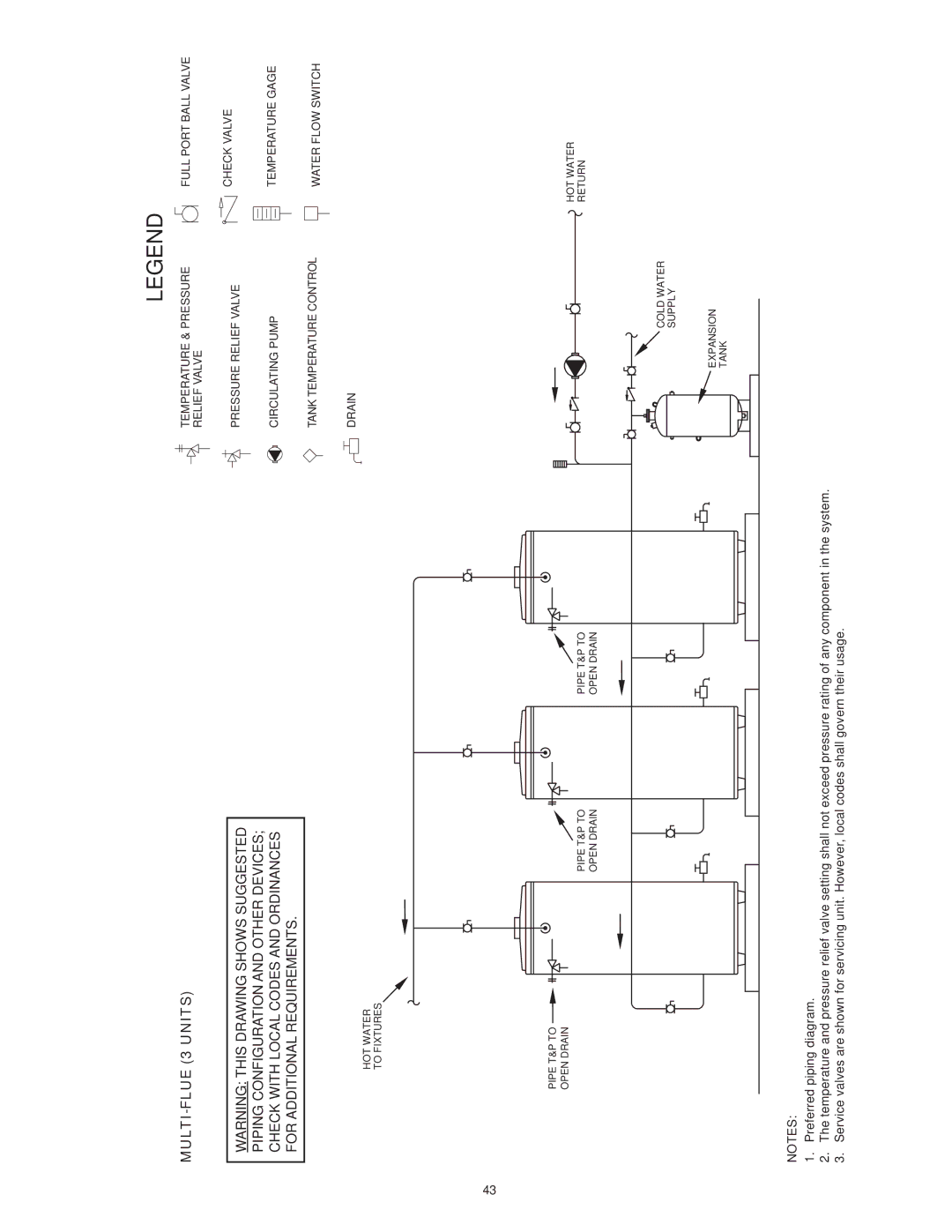 State Industries SBL85 390NE(A), SBL85 275NE(A), SBL95 199NE instruction manual MULTI-FLUE 3 Units 