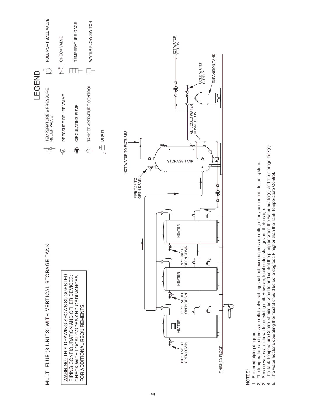 State Industries SBL95 199NE, SBL85 275NE(A), SBL85 390NE(A) instruction manual MULTI-FLUE 3 Units with Vertical Storage Tank 