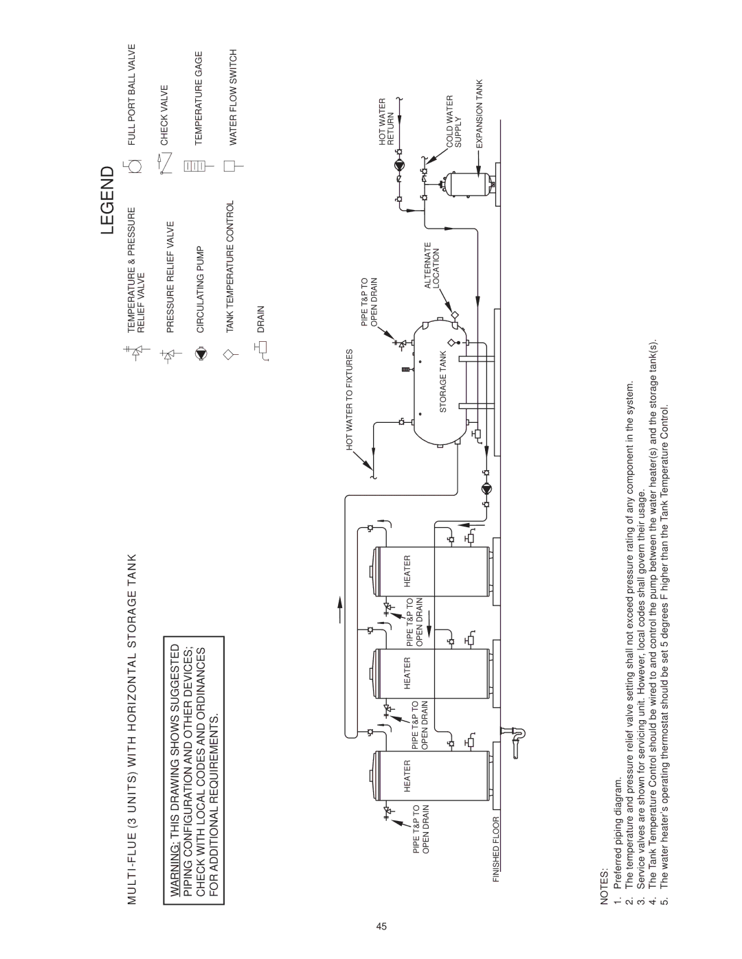 State Industries SBL85 275NE(A), SBL85 390NE(A), SBL95 199NE MULTI-FLUE 3 Units with Horizontal Storage Tank 