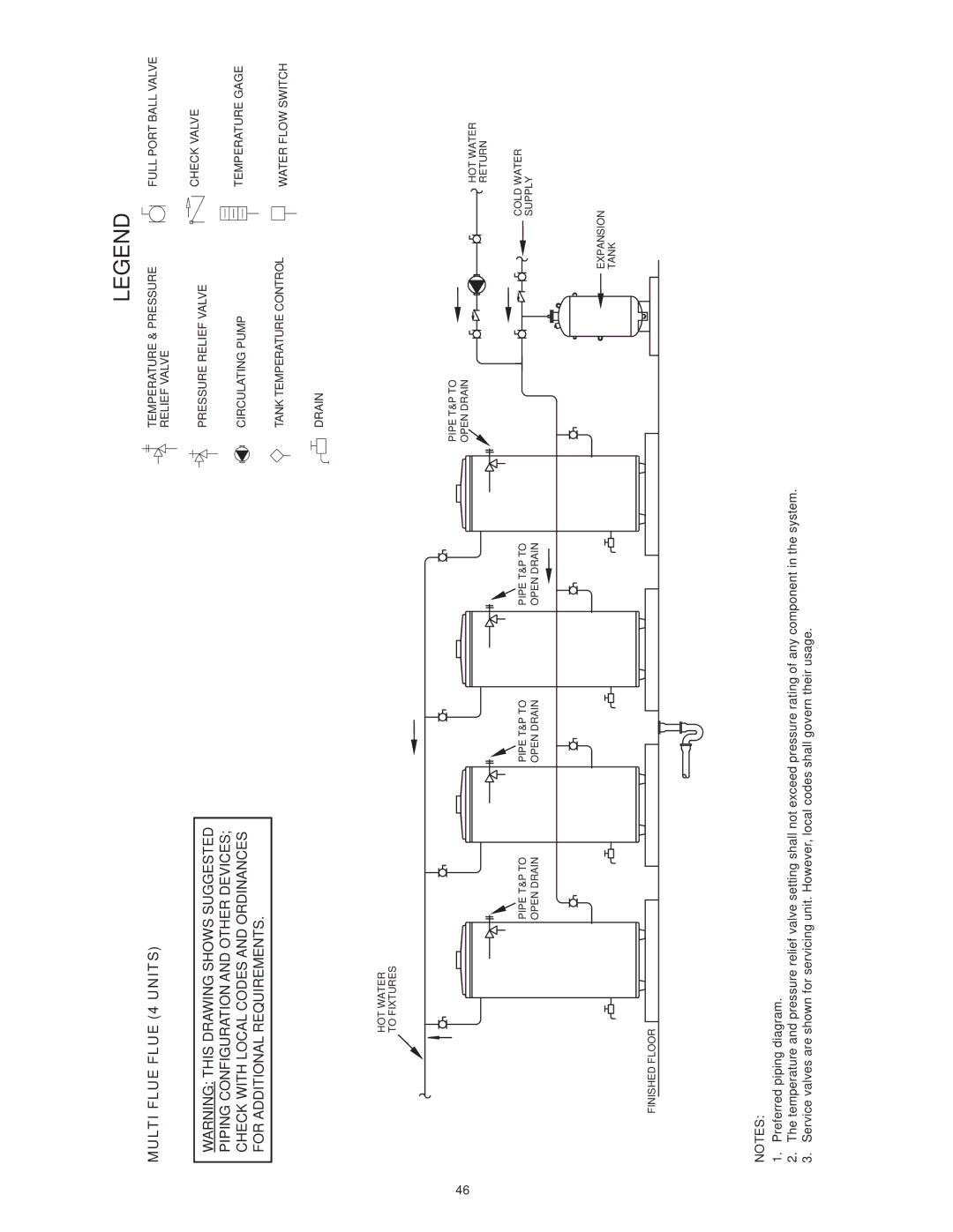 State Industries SBL85 390NE(A), SBL85 275NE(A), SBL95 199NE instruction manual Multi Flue Flue 4 Units 