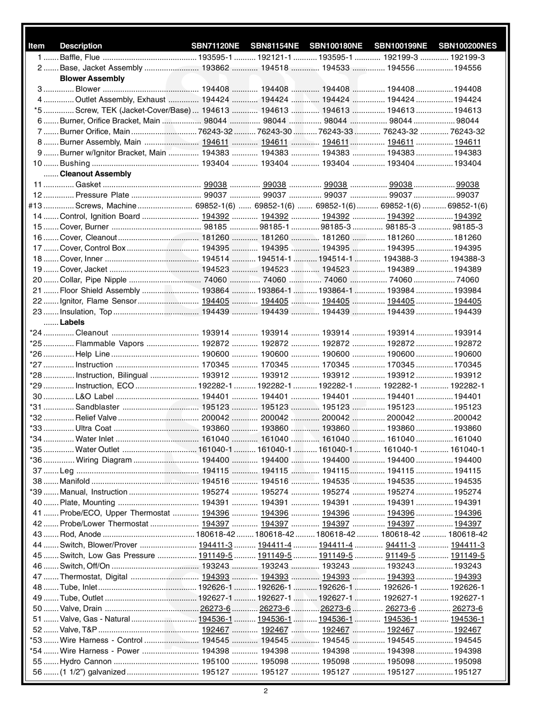 State Industries SBN71120NE manual Sbn 