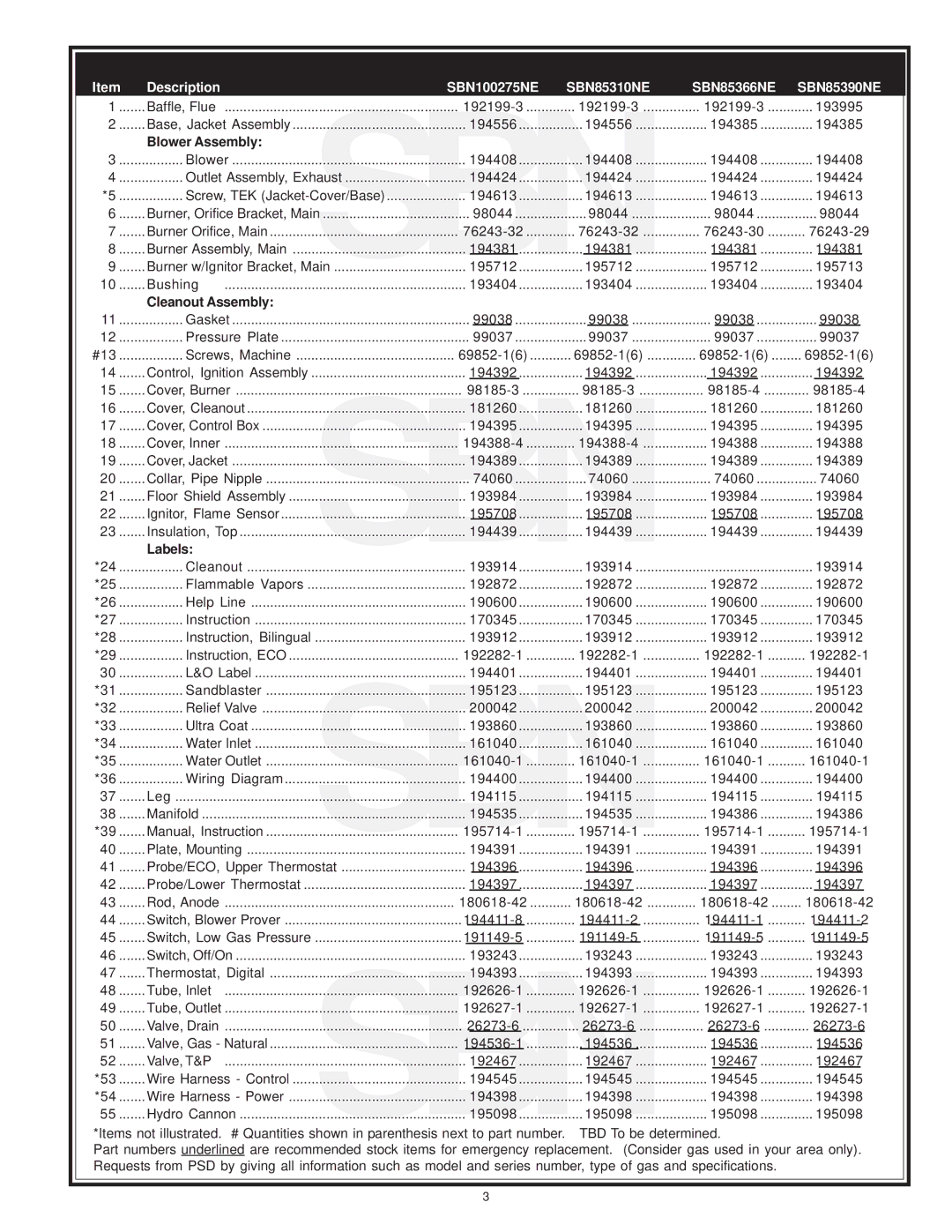 State Industries SBN85390NE manual Sbn 