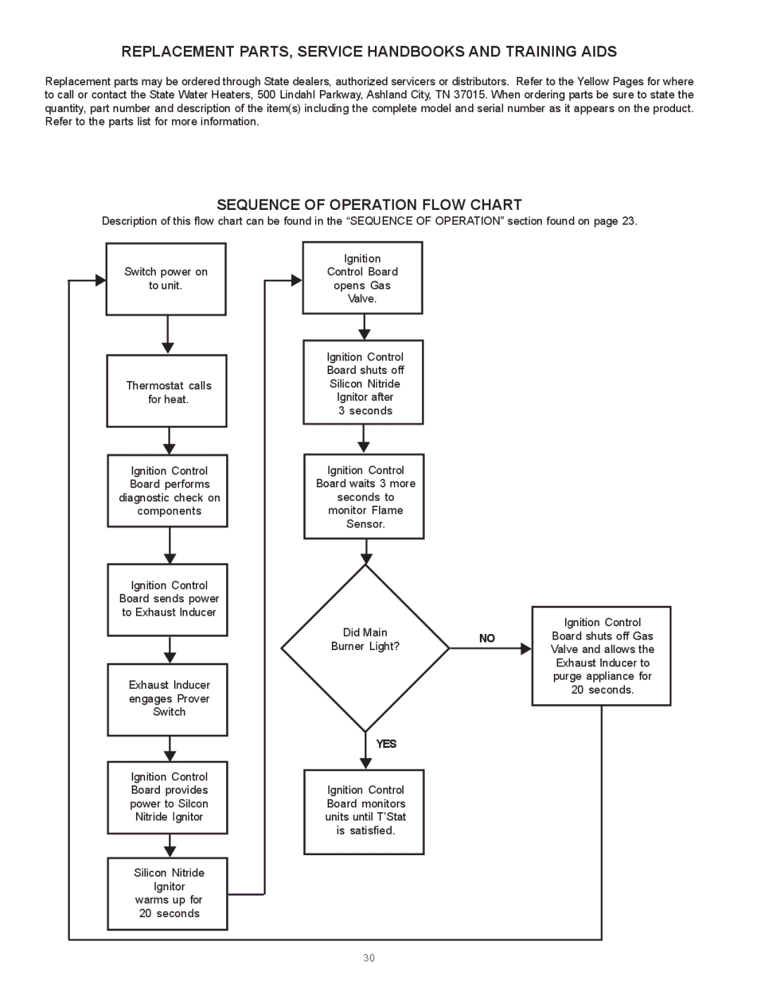 State Industries SBN85390NE/A Replacement PARTS, Service Handbooks and Training Aids, Sequence of Operation Flow Chart 