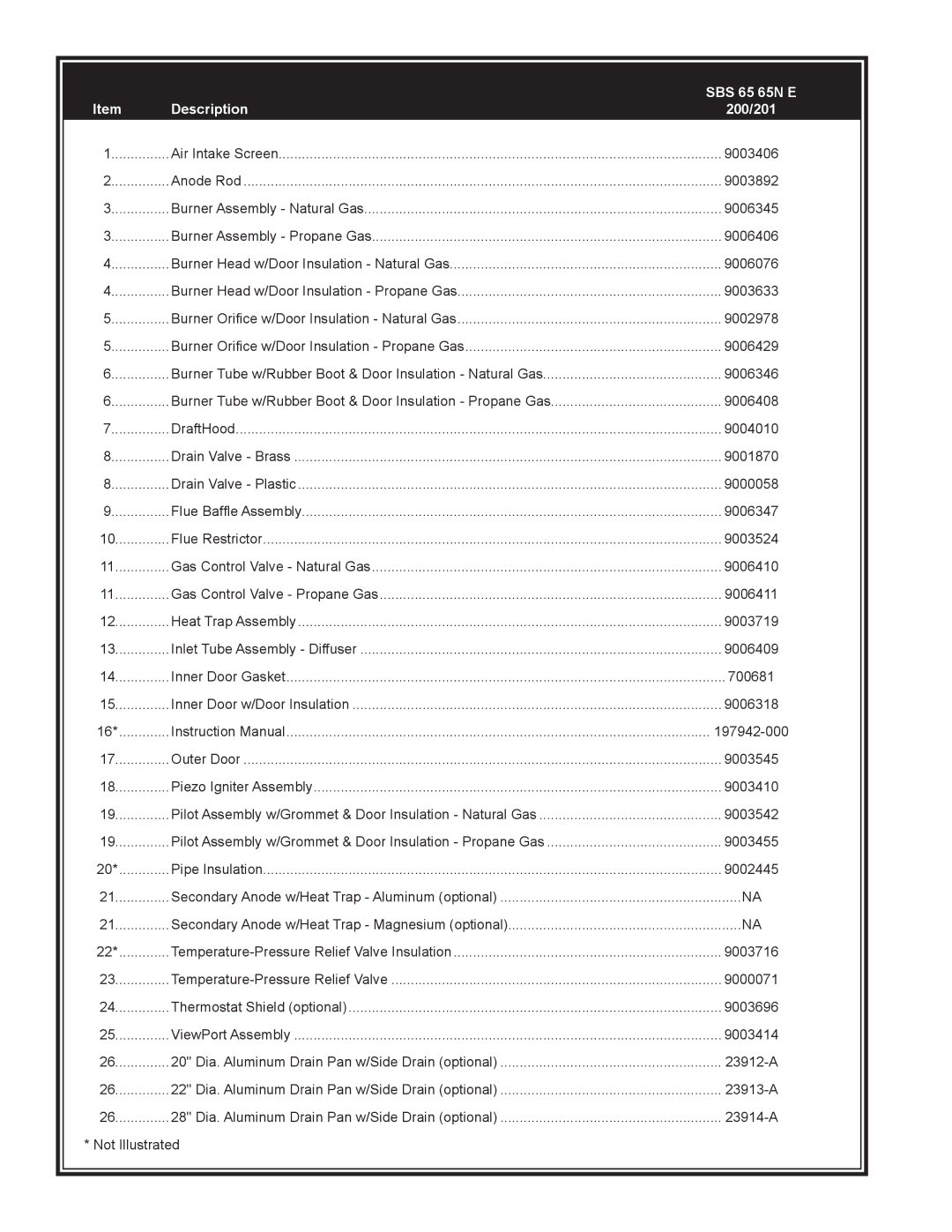 State Industries manual SBS 65 65N E, Description 