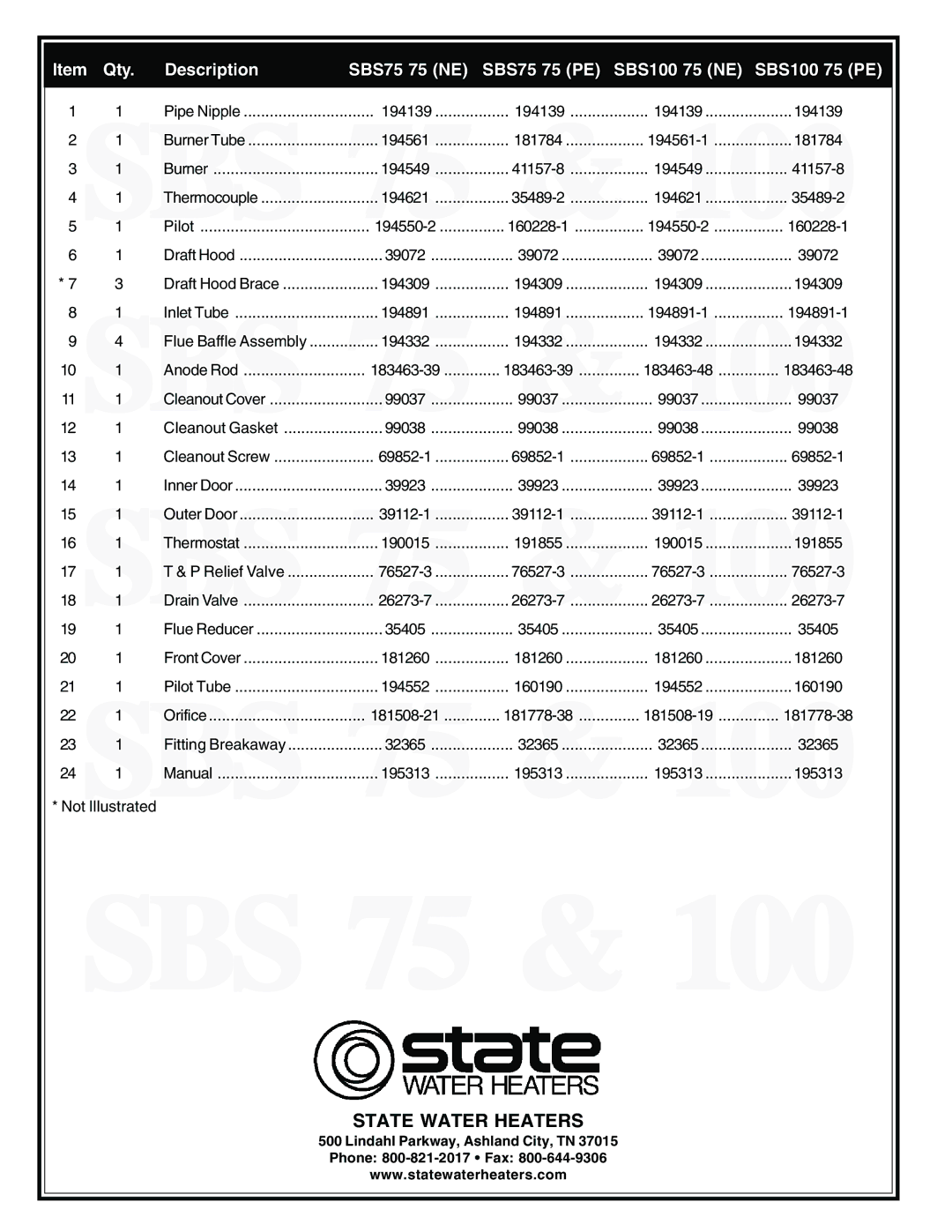 State Industries PE), SBS100 75, SBS75 75 manual SBS 75 