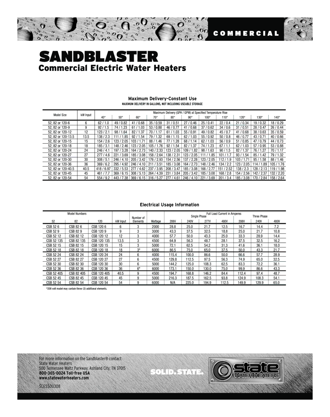 State Industries SCESS00308 warranty Maximum Delivery-Constant Use 