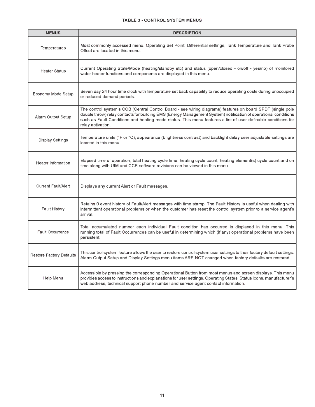 State Industries SEV-150 THRU SEV-10000, SEH-200 THRU SEH-10000 instruction manual Control System Menus, Menus Description 