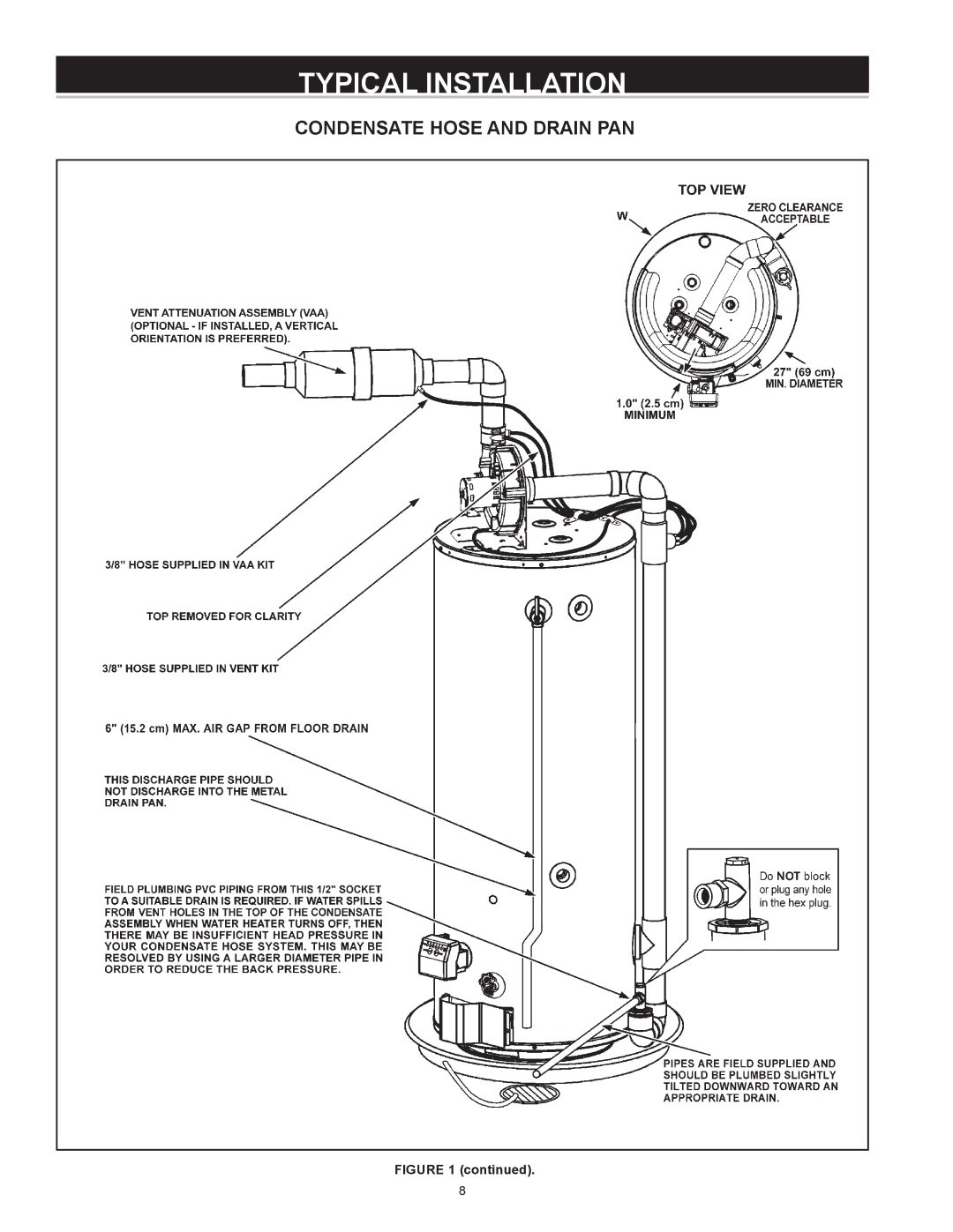 State Industries SHE 50 76N instruction manual Condensate Hose and Drain PAN 