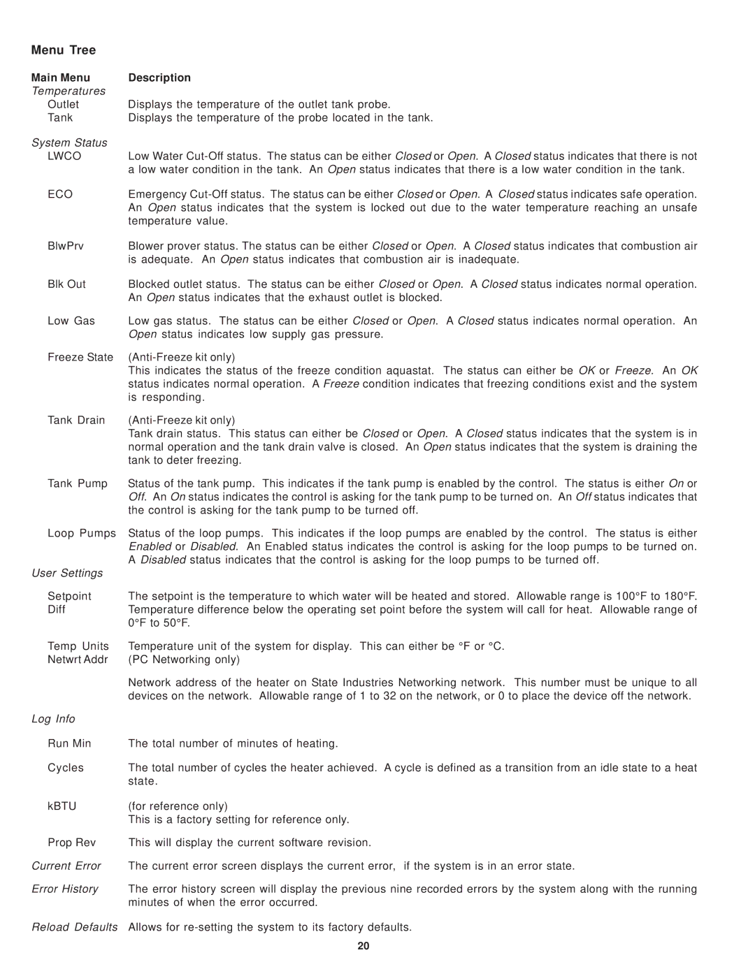 State Industries SRT80 120NE warranty Menu Tree 