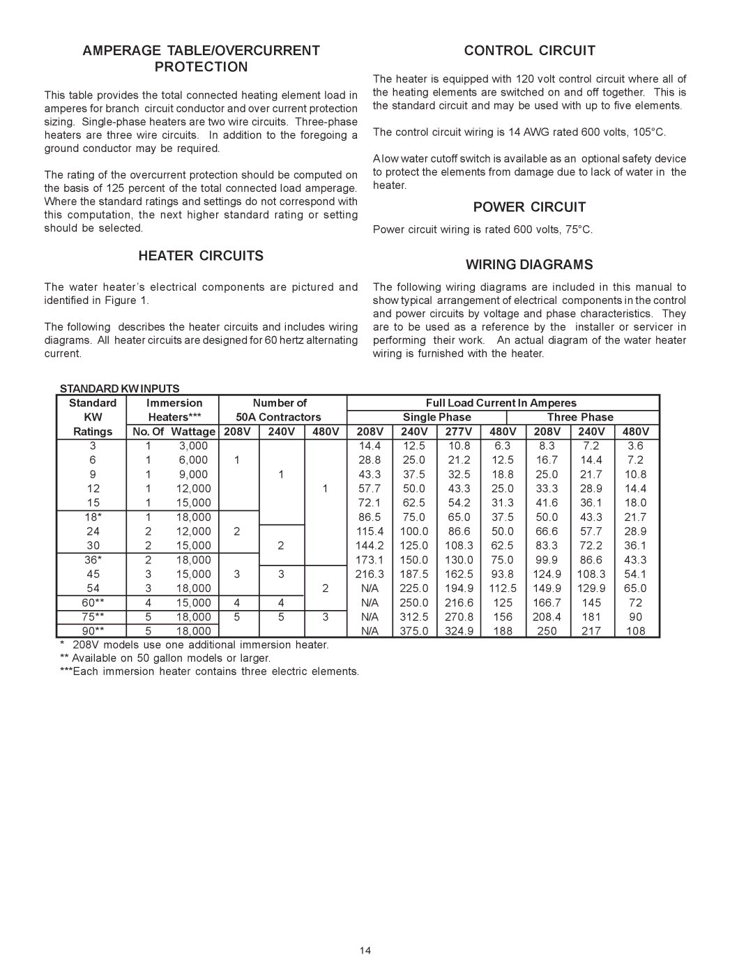 State Industries SSE-5, SSE-120 warranty Amperage TABLE/OVERCURRENT Protection, Control Circuit, Power Circuit 