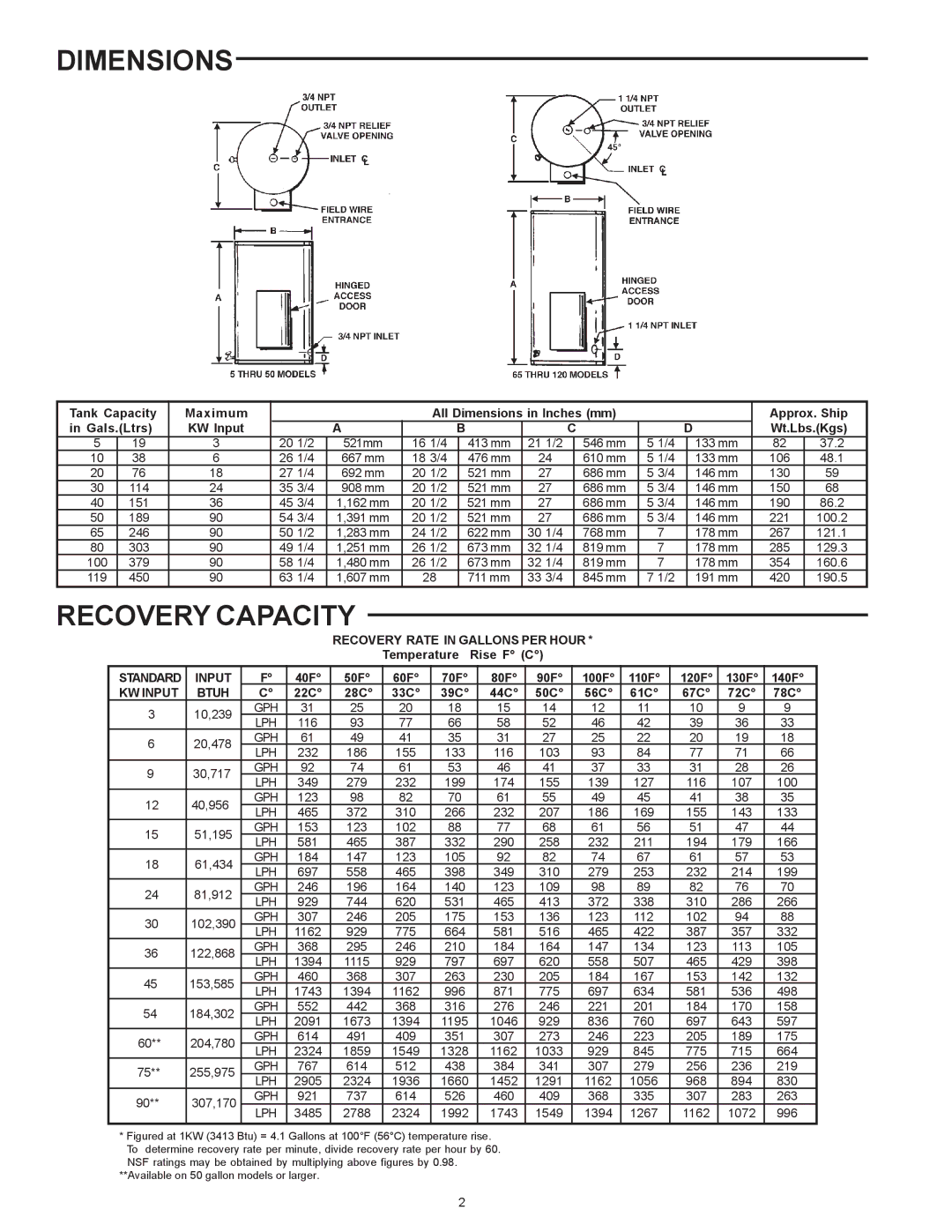 State Industries SSE-5, SSE-120 warranty Dimensions, Recovery Capacity 