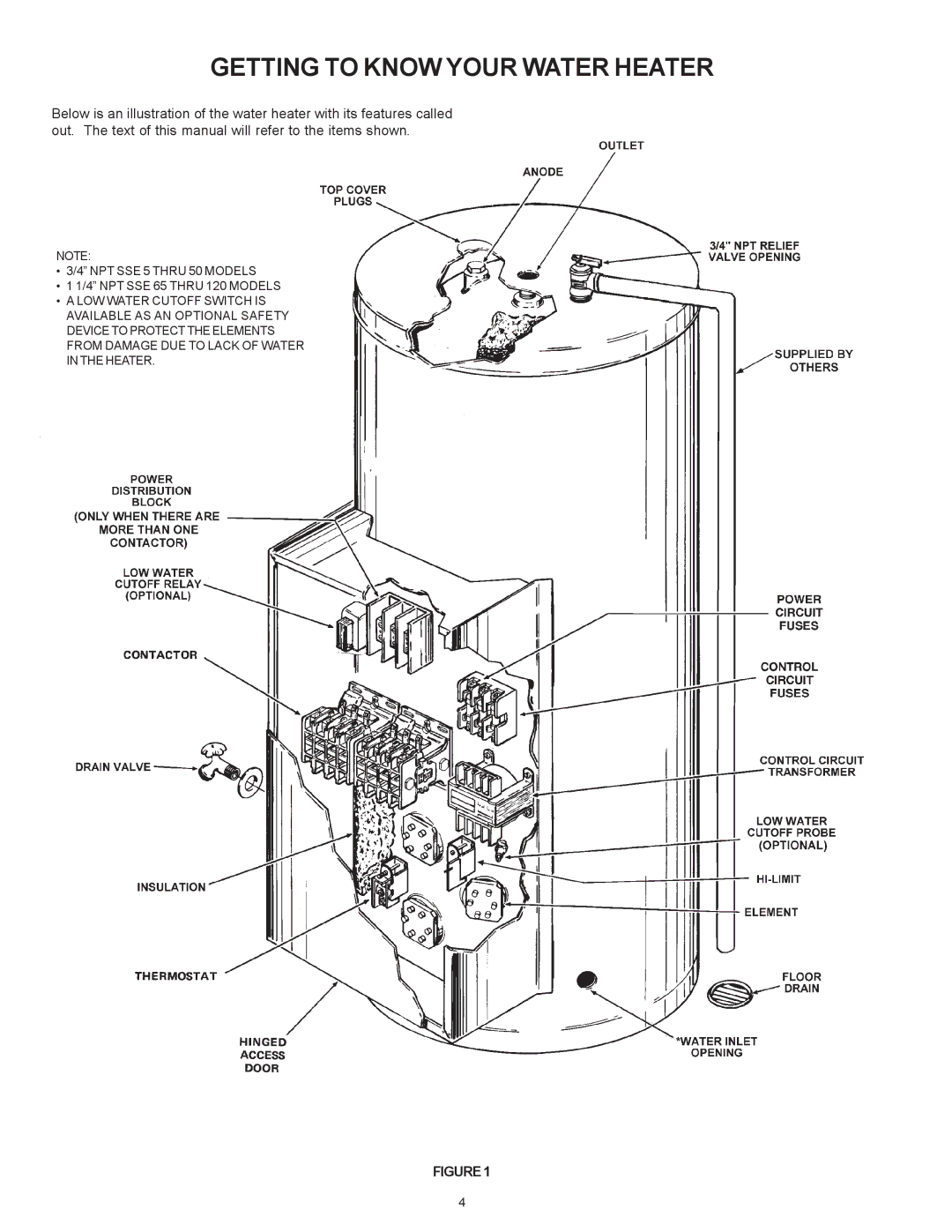 State Industries SSE-5, SSE-120 warranty Getting to Know Your Water Heater 