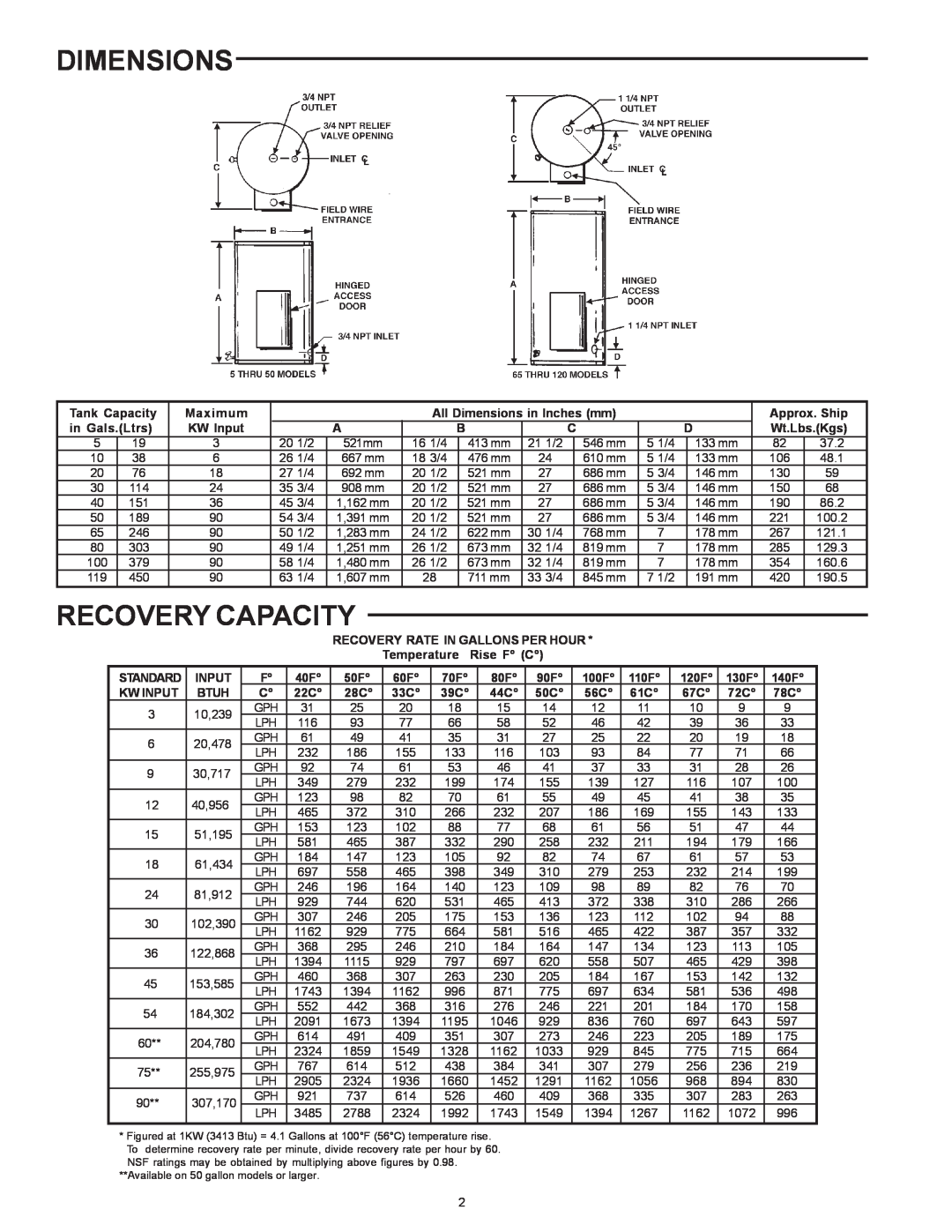 State Industries SSE-5 Recovery Capacity, Tank Capacity, Maximum, All Dimensions in Inches mm, Approx. Ship, KW Input 