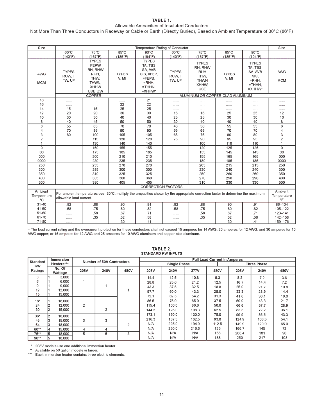 State Industries SSED 5 instruction manual Standard KW Inputs 